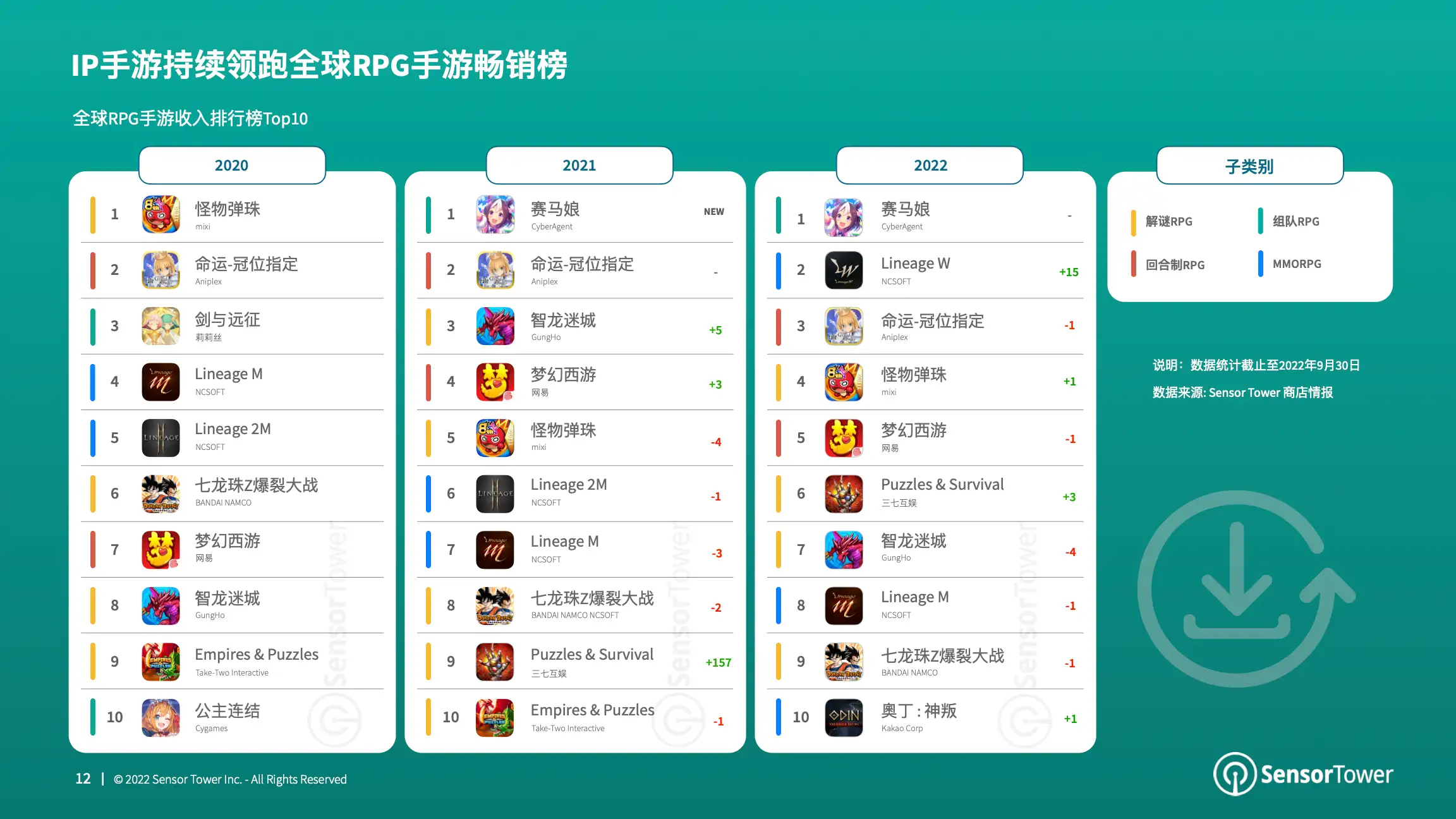 2022年RPG手游市场洞察(pg12)