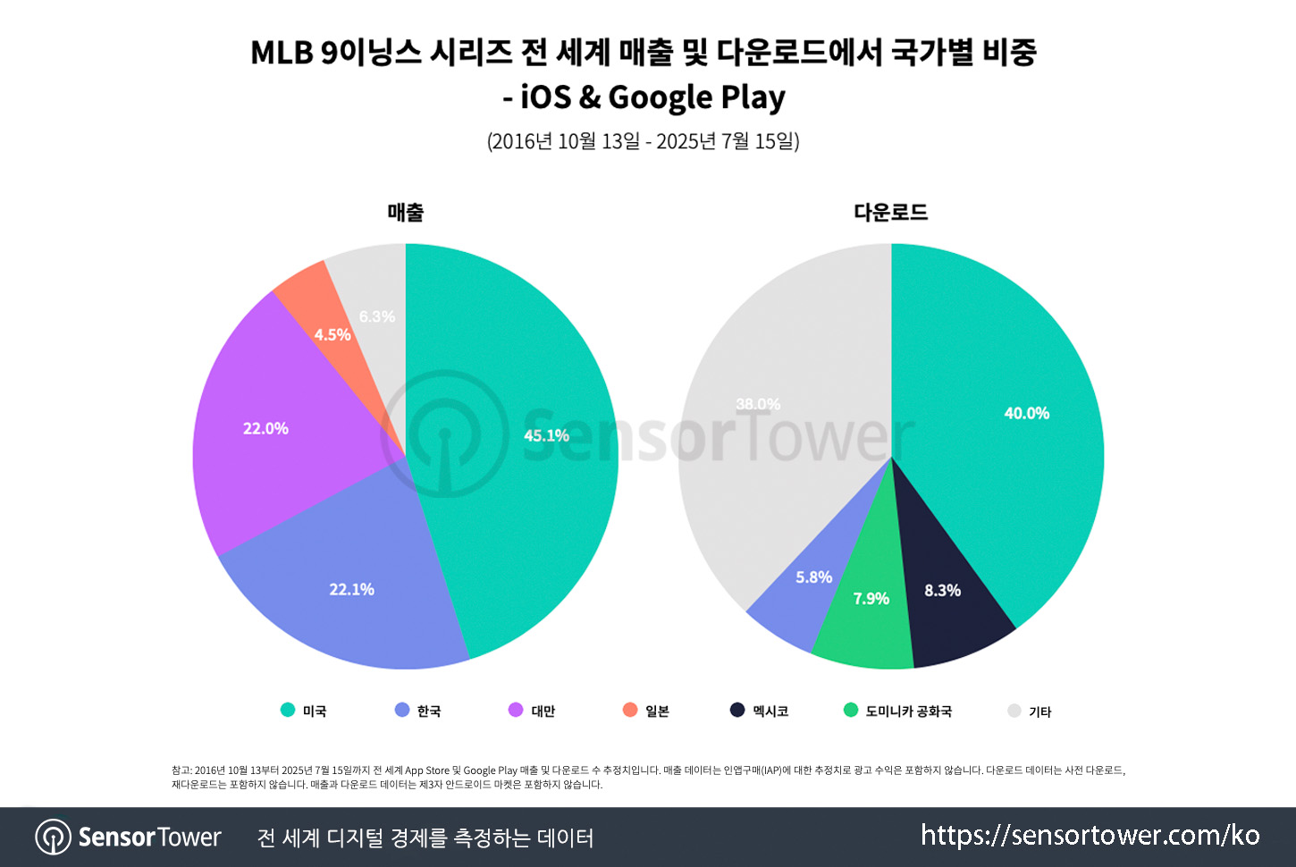 MLB 9Innings_Chart 1