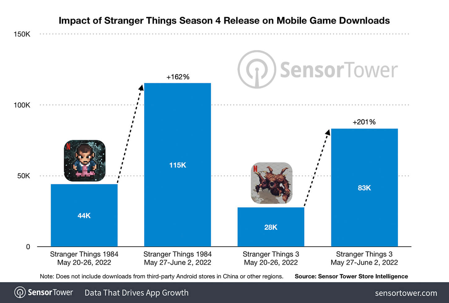 stranger-things-mobile-game-downloads-may-june-2022