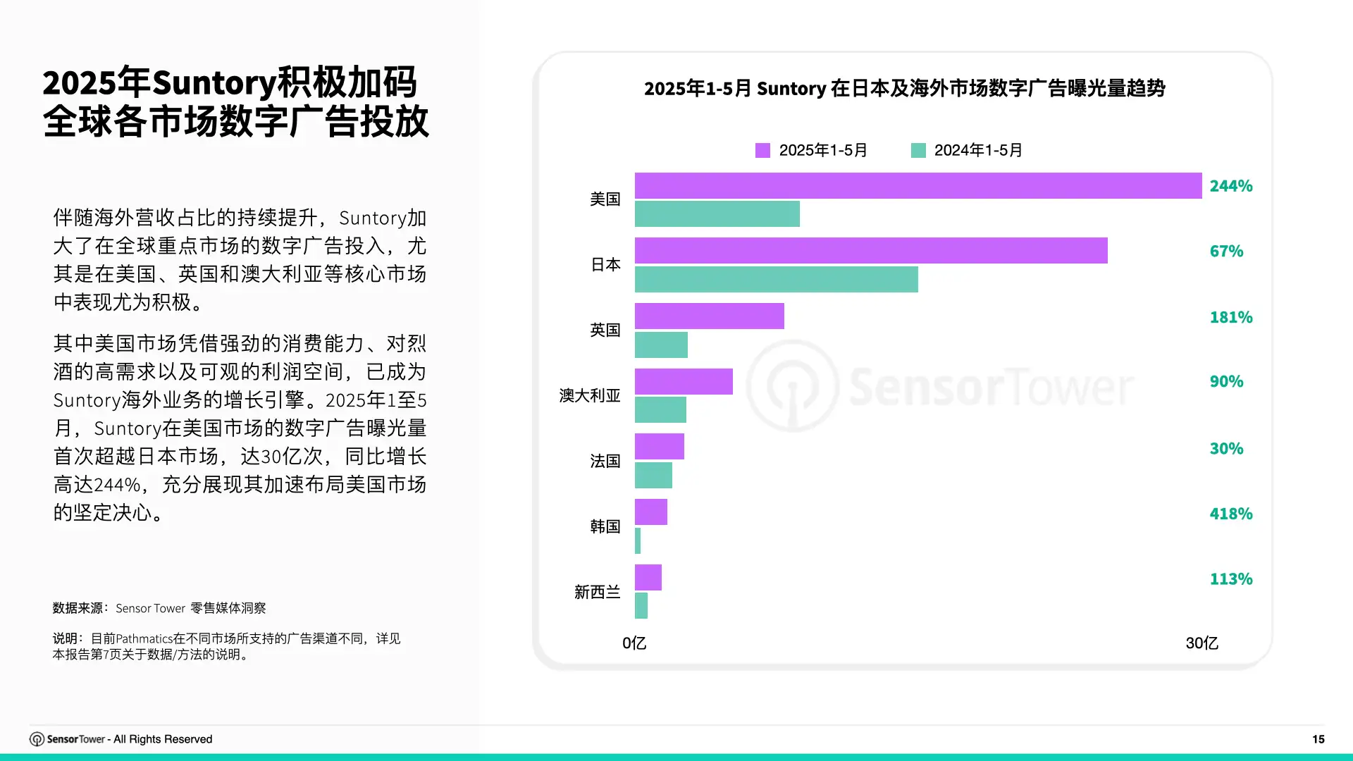 2025年亚太食品饮料品牌数字广告投放洞察(pg15)