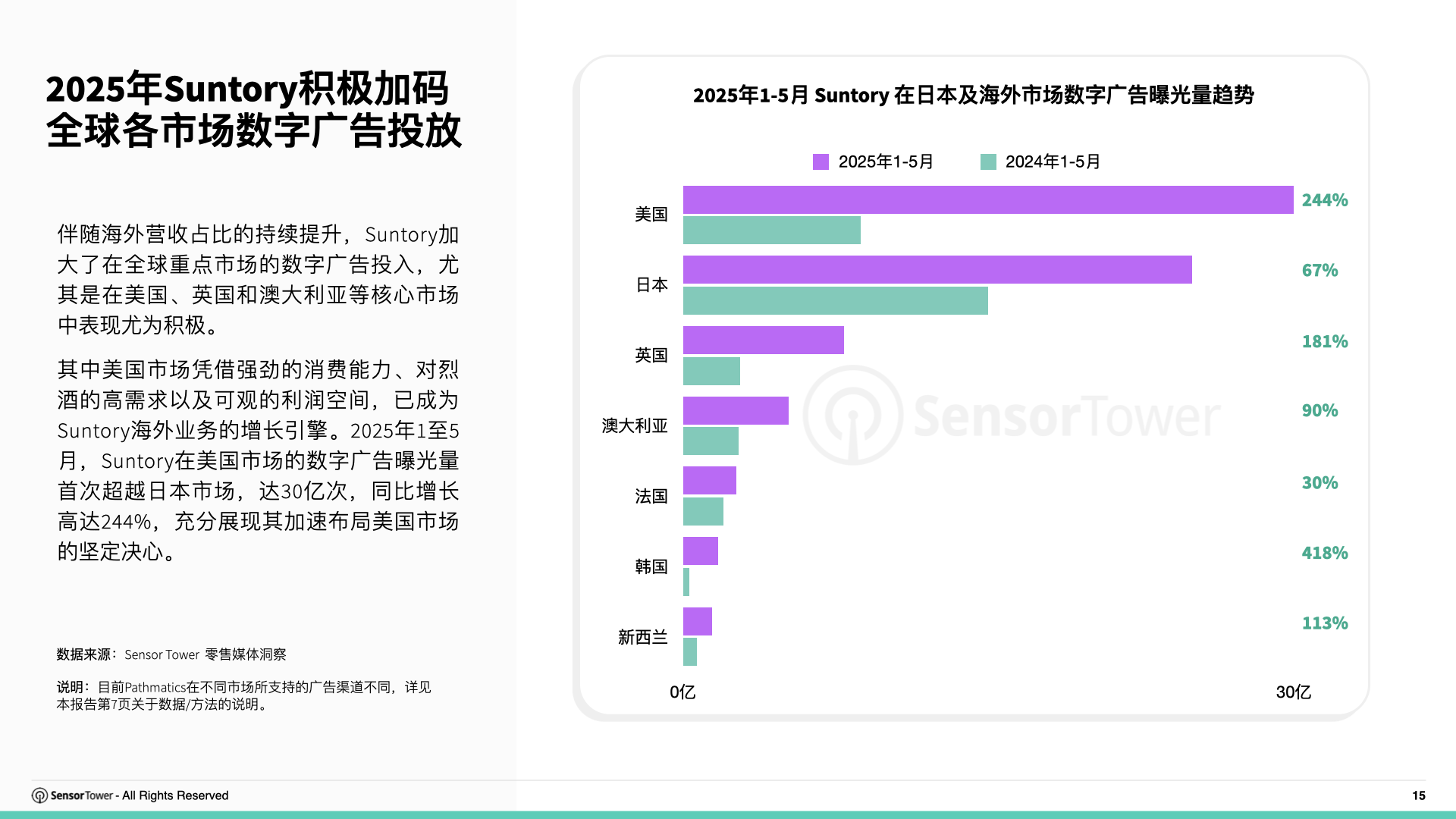 2025年亚太食品饮料品牌数字广告投放洞察(pg15)