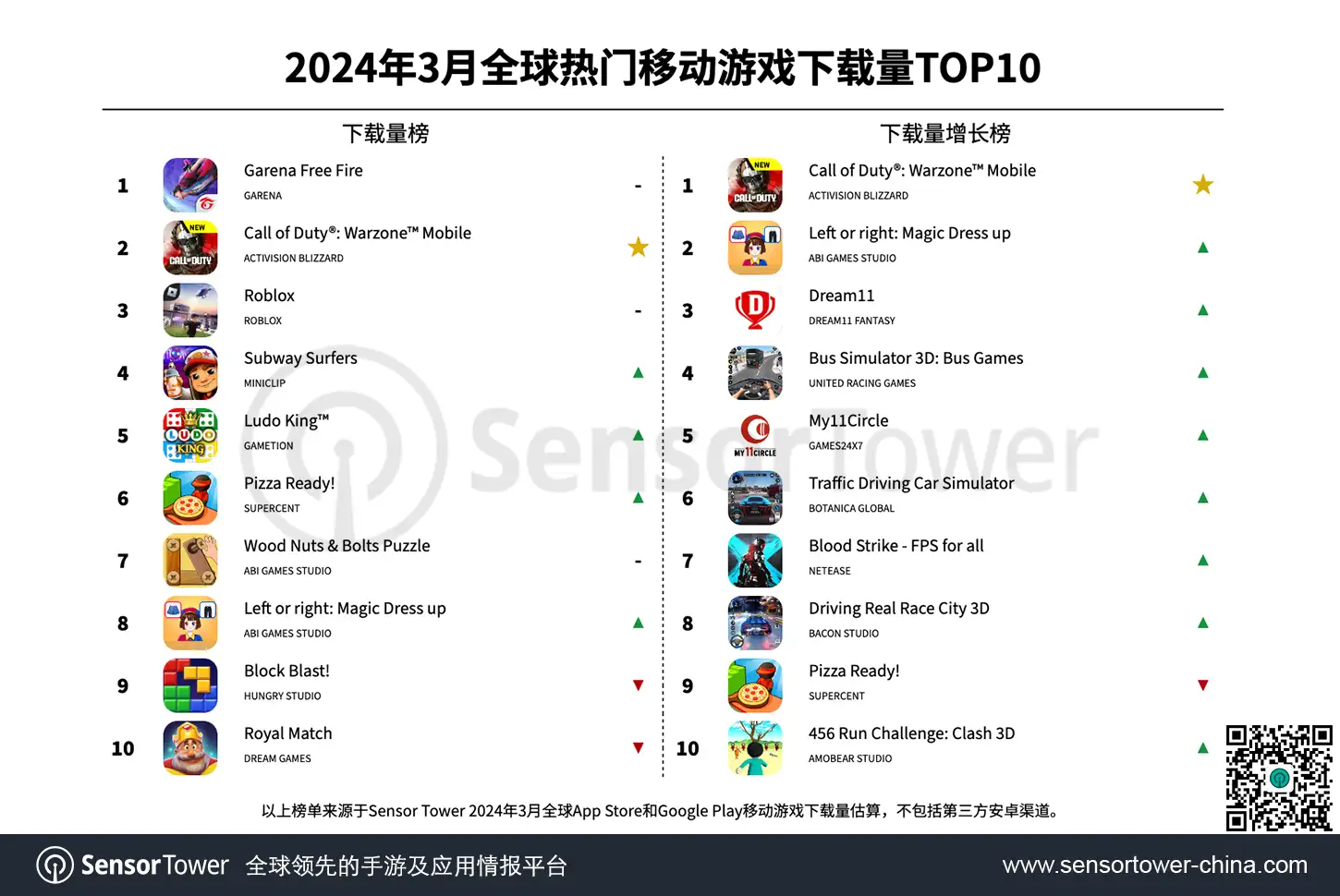 -CN--Top-Mobile-Games-Worldwide-for-March-2024-by-Downloads
