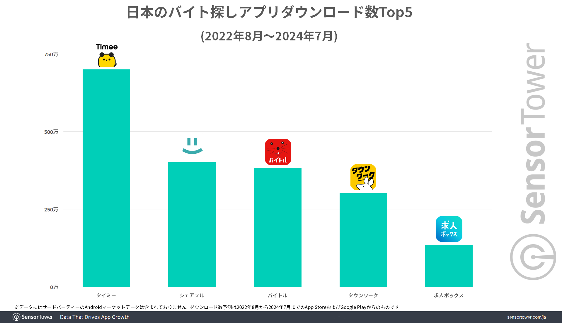 DL-Top5-Part-time-job-JP