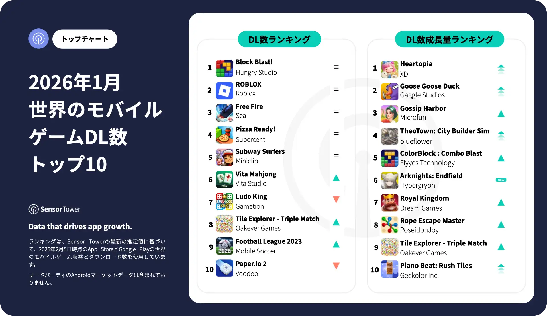 -JP-Top Mobile Games Worldwide for January 2026 by Downloads