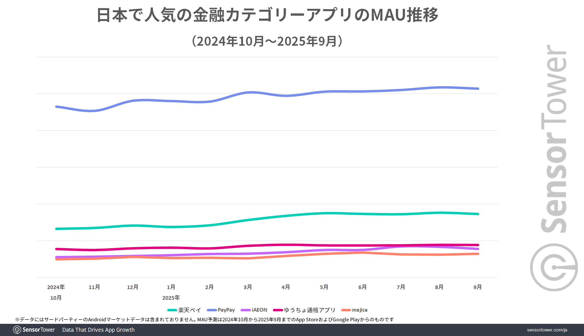 Finance-apps-MAU-trend-JP