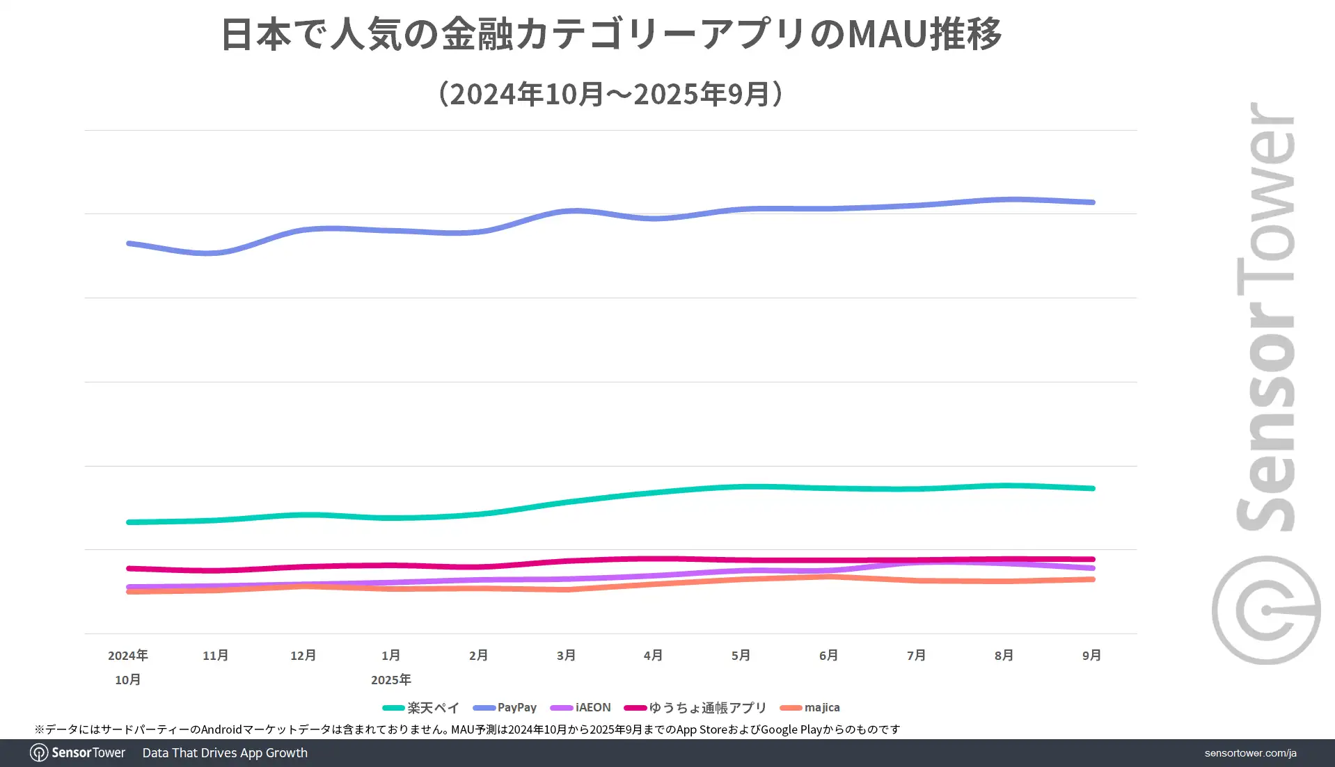 Finance-apps-MAU-trend-JP