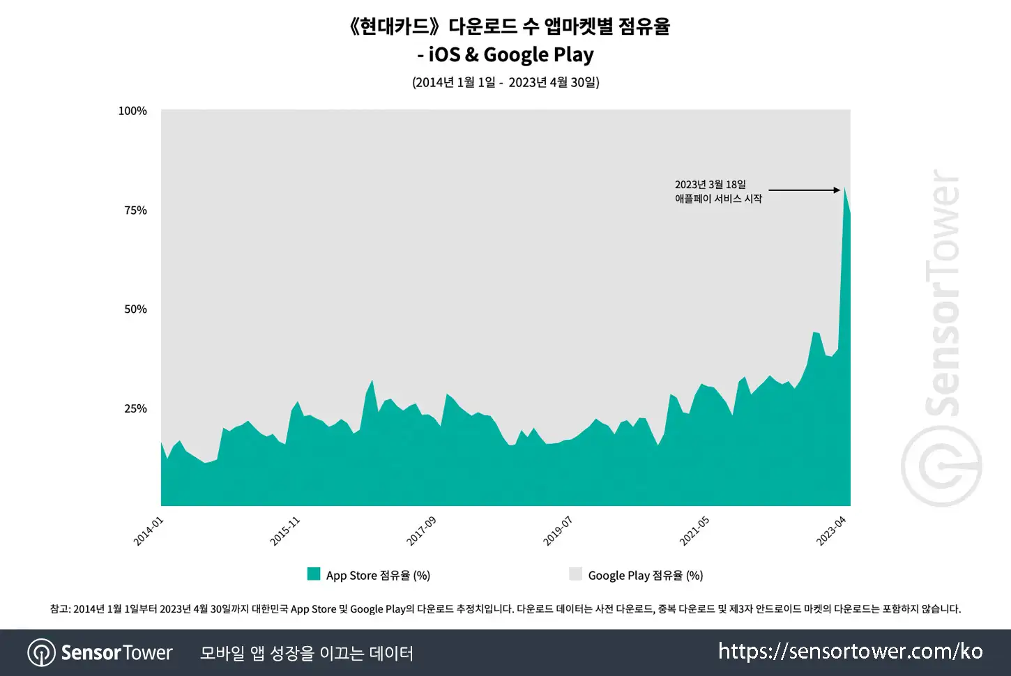 HD Card_Chart 2 updated