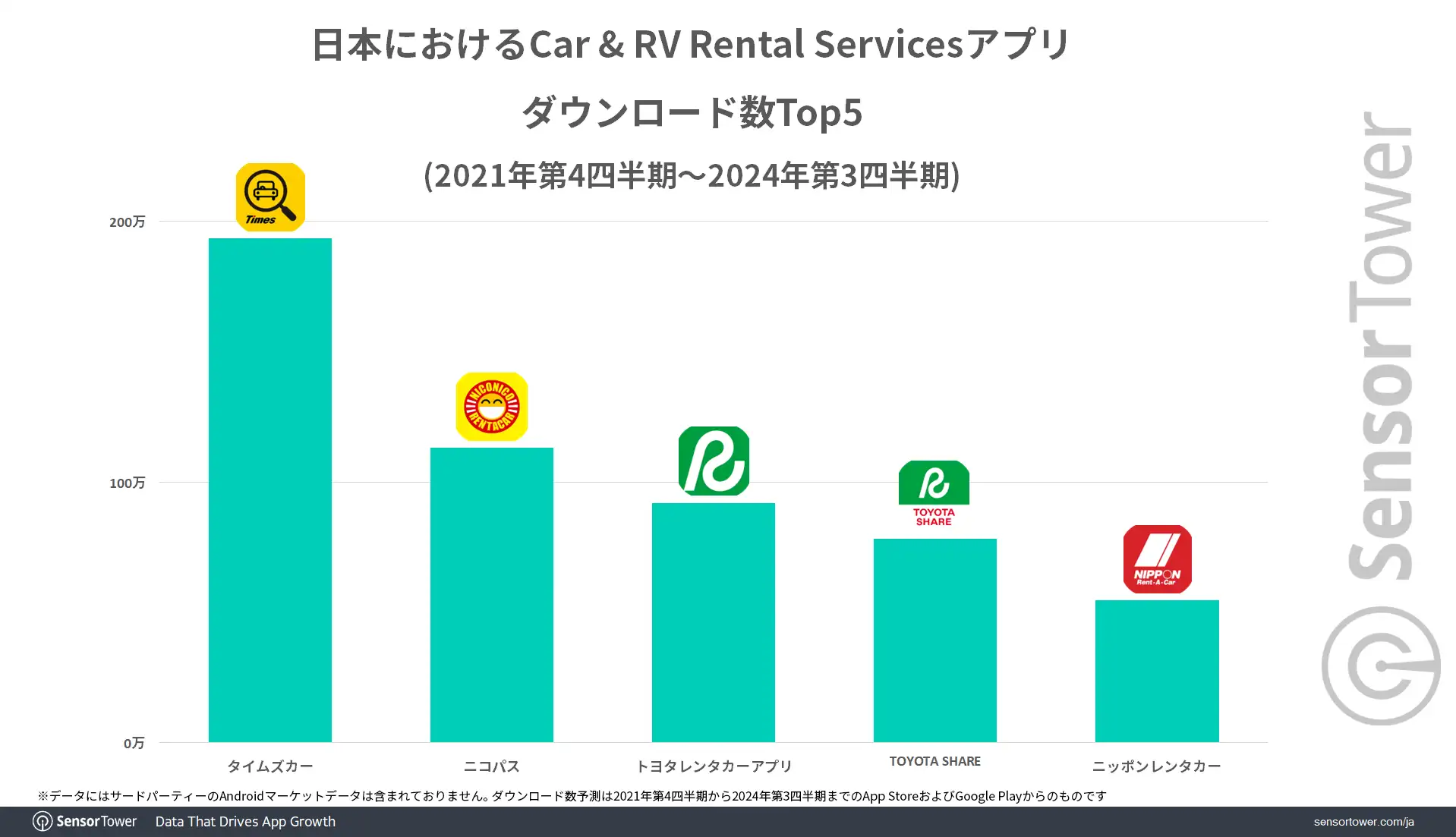 Car RV-Rental-Services-DL-Top-5-JP