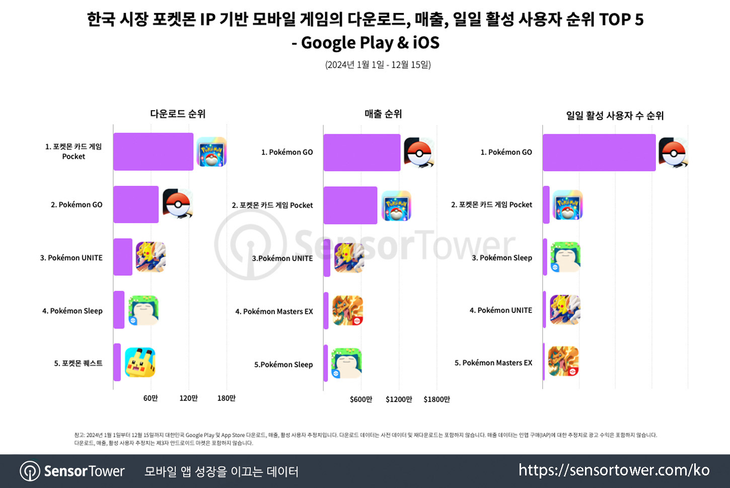 Pokemon Pocket_chart 2 updated