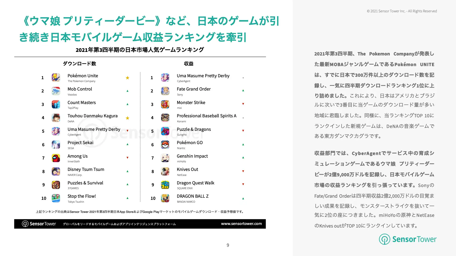 -JP- 2021Q3 Trend Report JP(pg9)