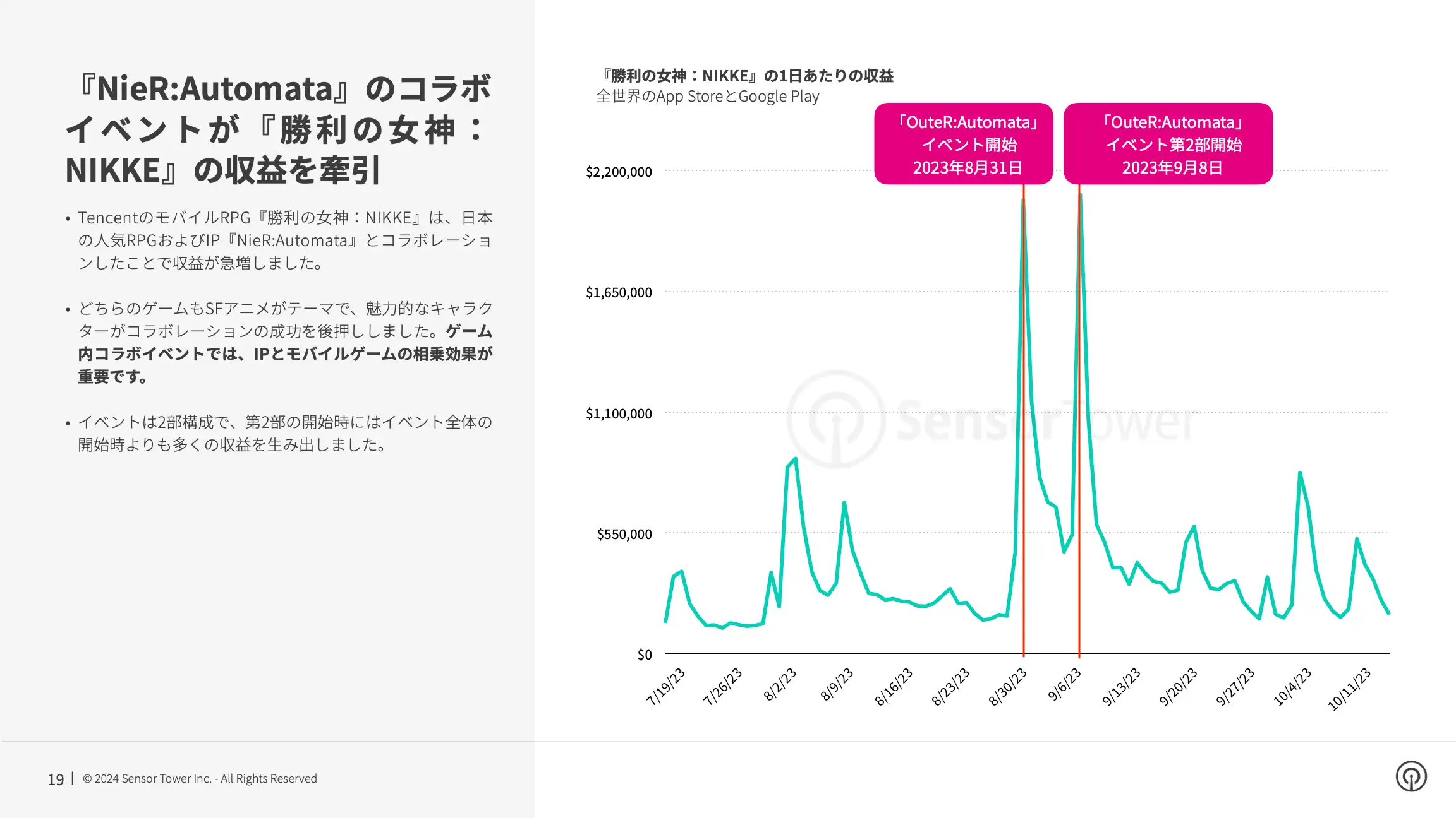 -JP- Landscape Shift in IP Gaming 2024 Report(pg19)