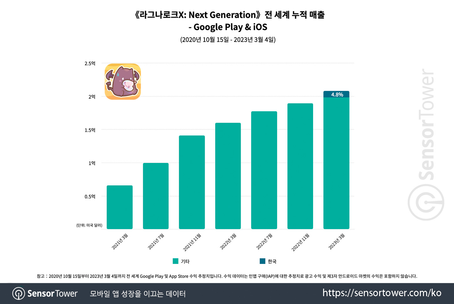 RagnarokX_Chart 3