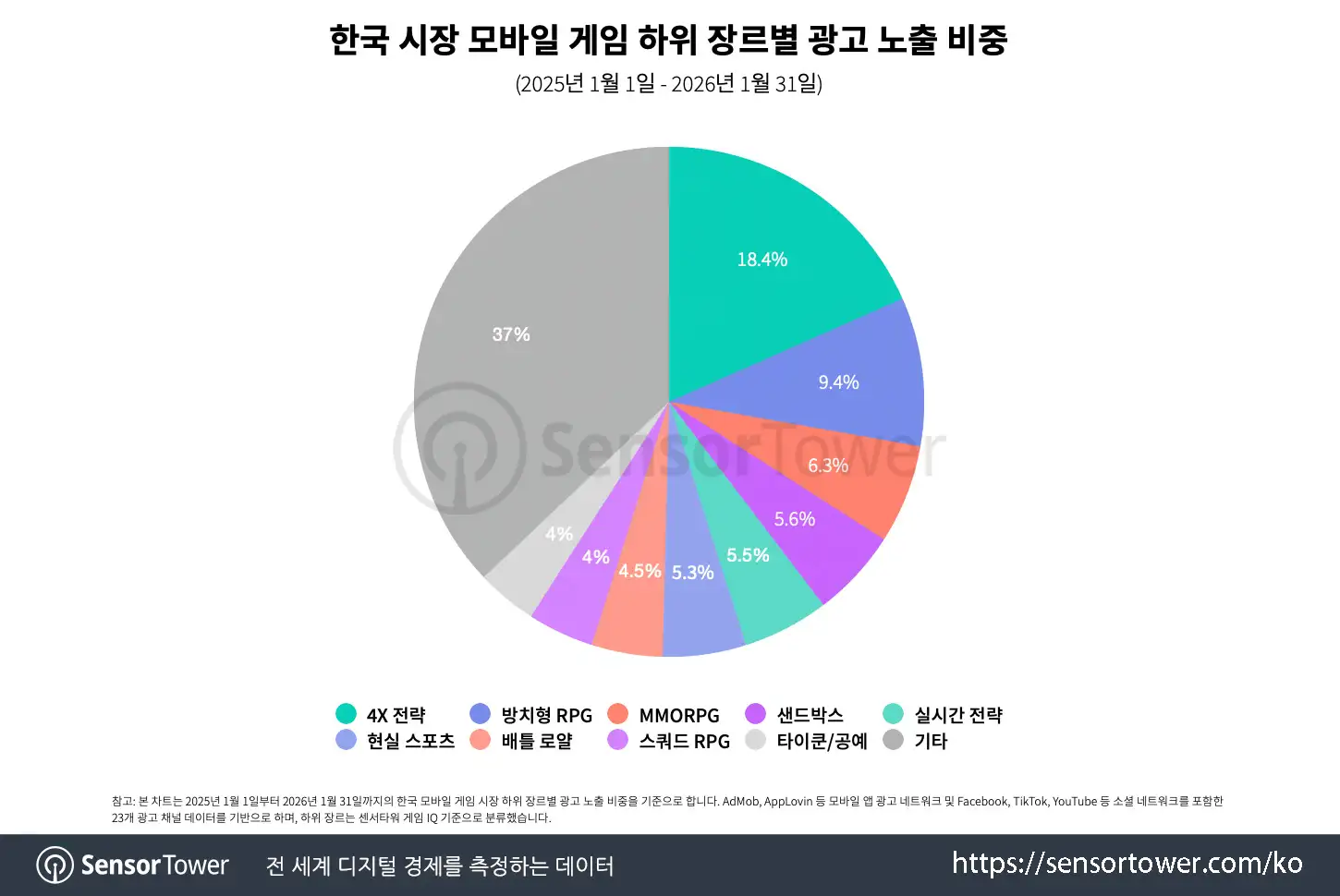 4x strategy_chart 4