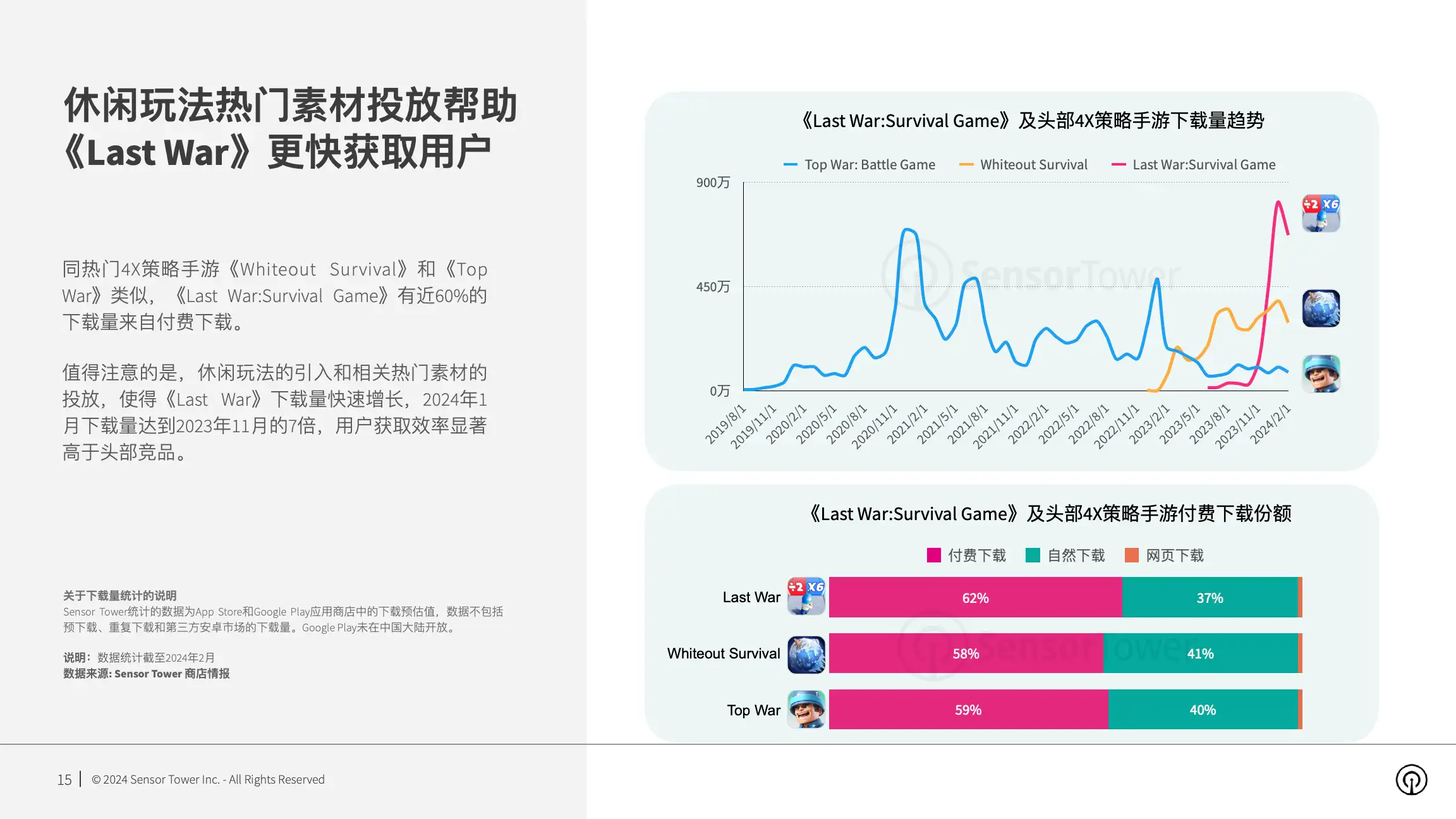 2024年美国手游市场洞察(pg15)