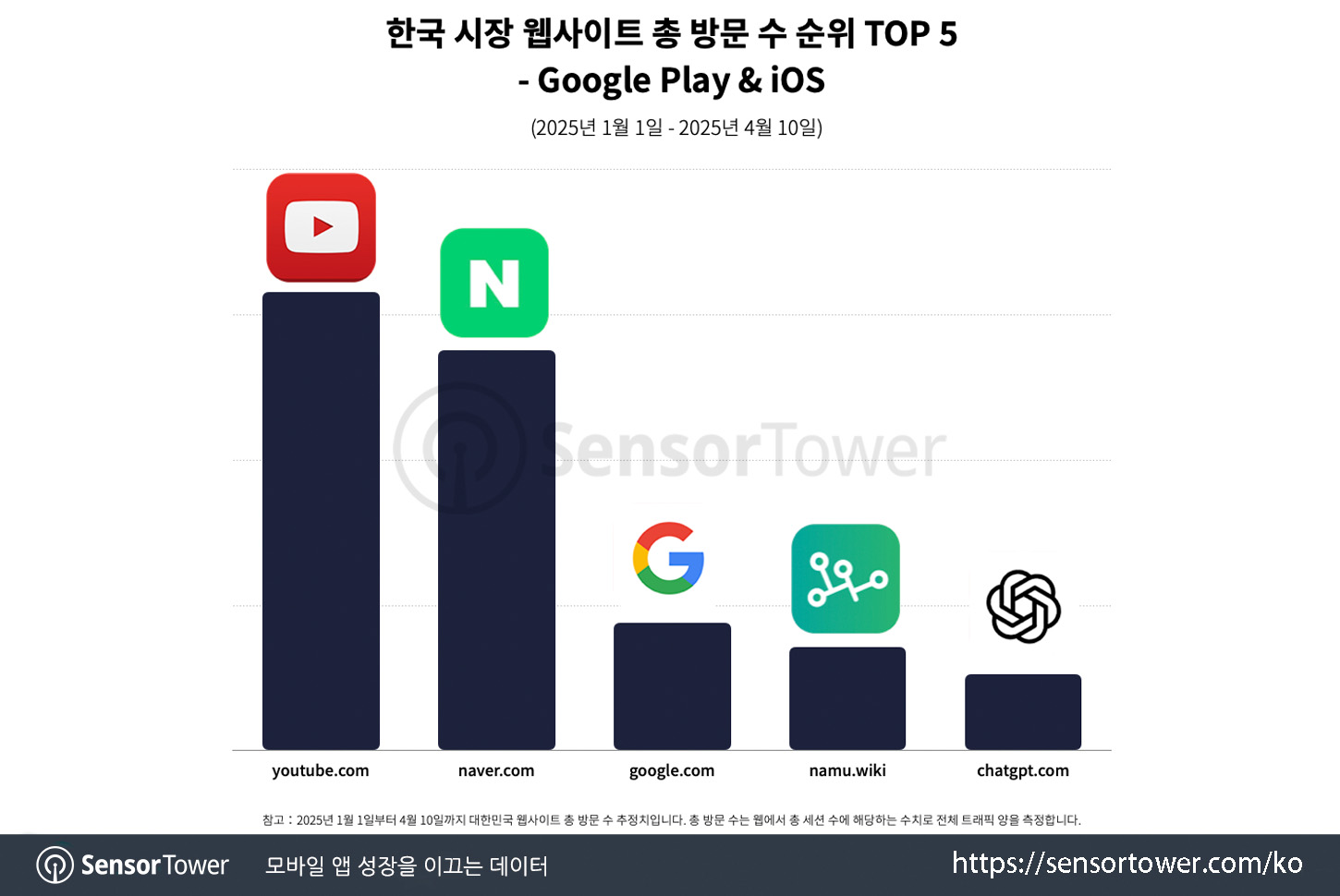 ChatGPT_Chart 3 updated