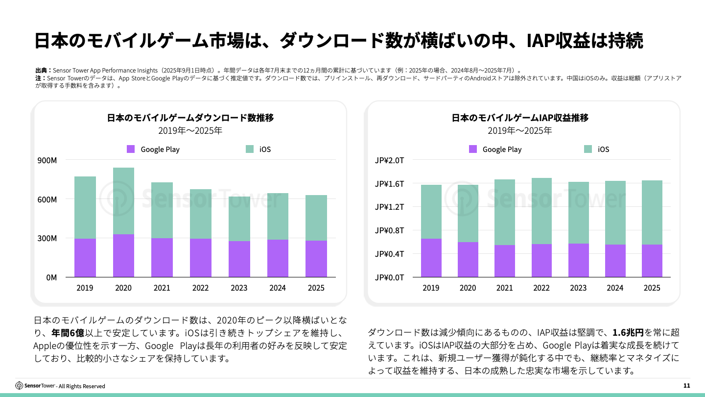 -JP- State of Gaming in Japan 2025 Report(pg11)