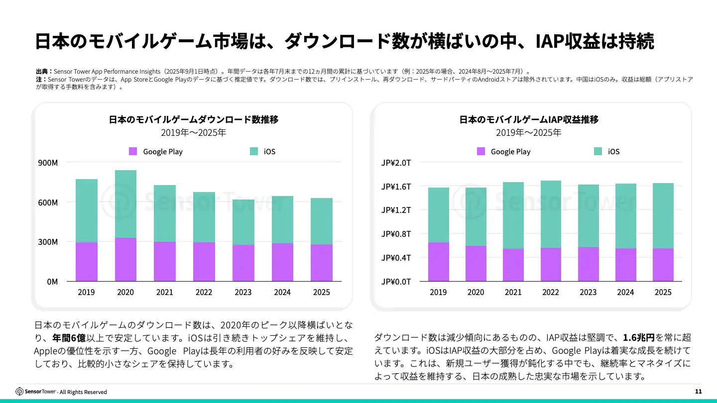 -JP- State of Gaming in Japan 2025 Report(pg11)