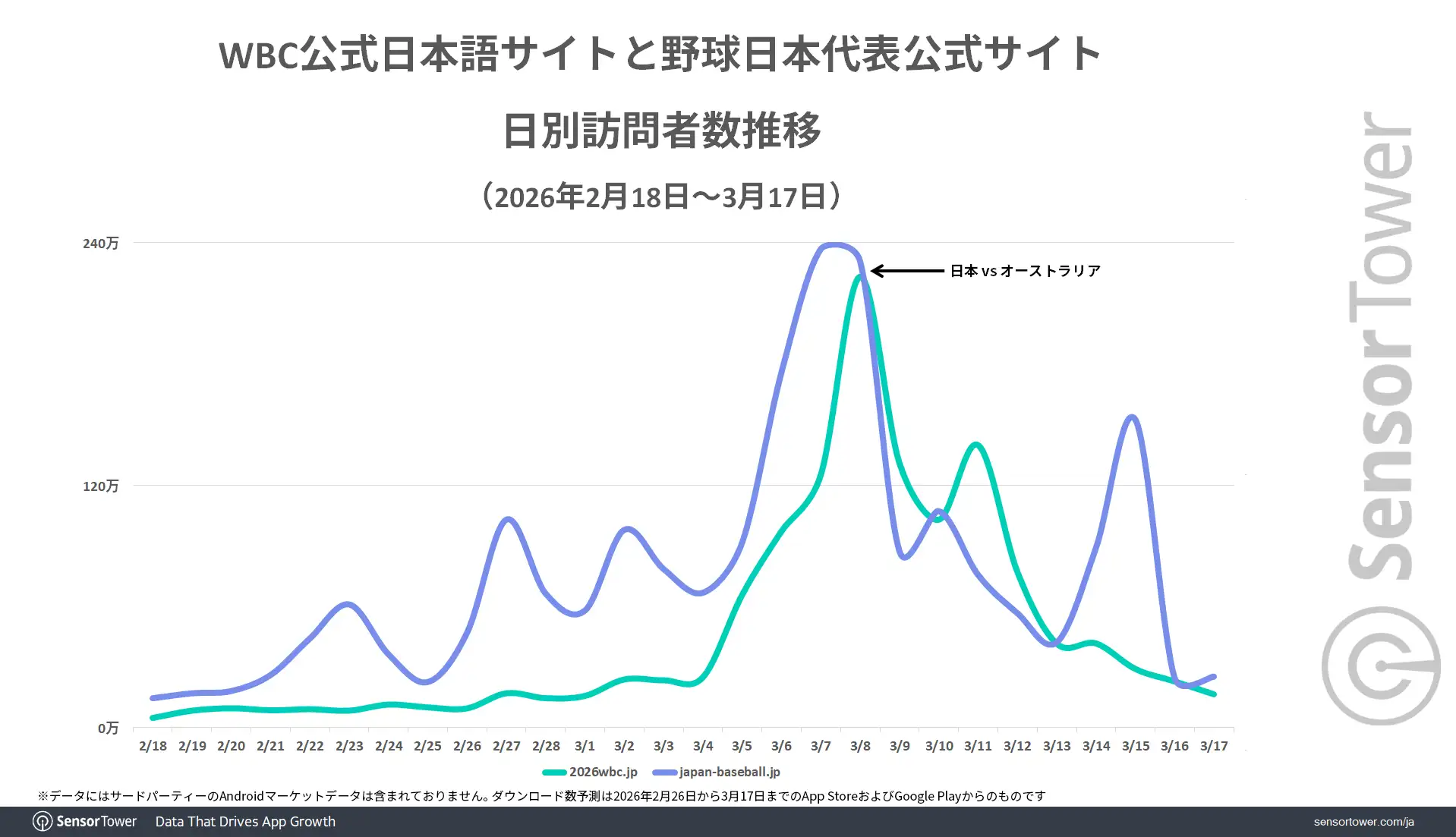 Web-Insights-WBC-JP