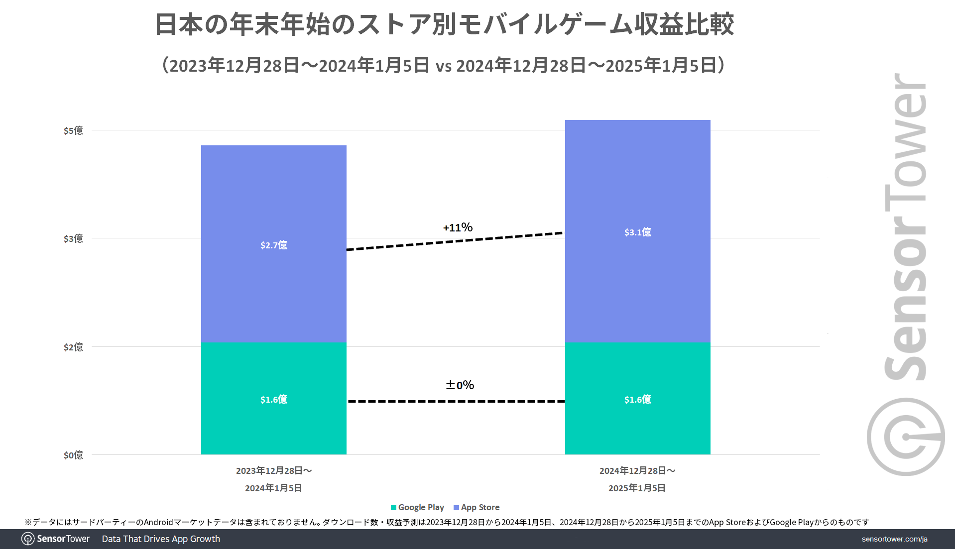 Mobile-Game-Revenue-by-Store-JP2024