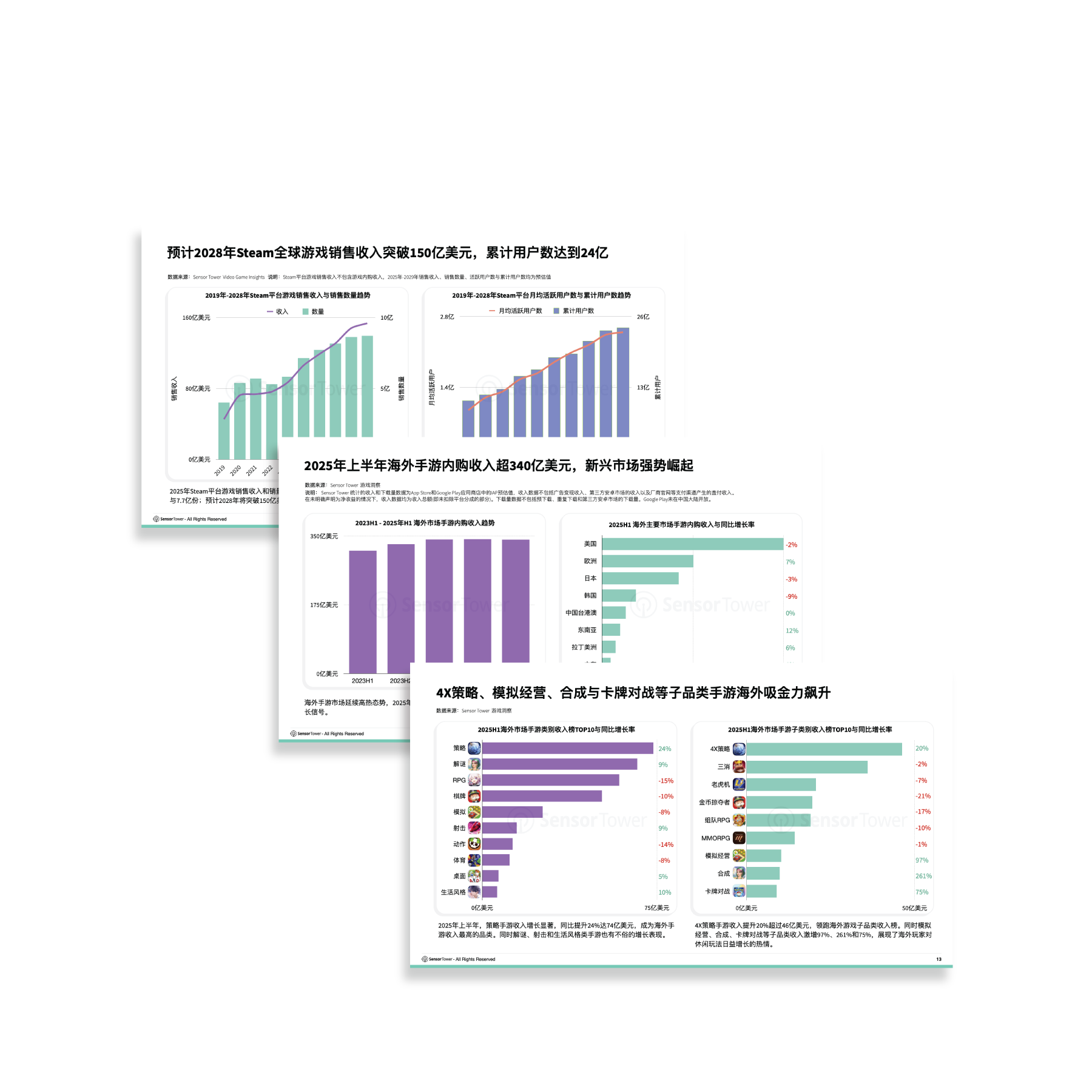 -CN--LP-Section-1-State-of-Games-Overseas-2025