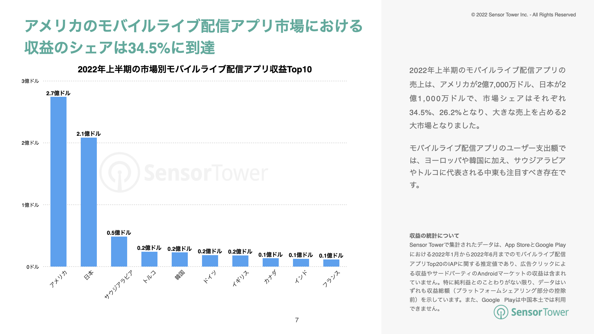 -JP- Live Streaming Apps Report 2022(pg7)