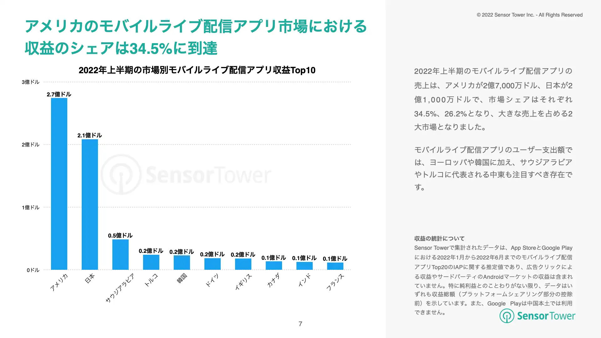 -JP- Live Streaming Apps Report 2022(pg7)