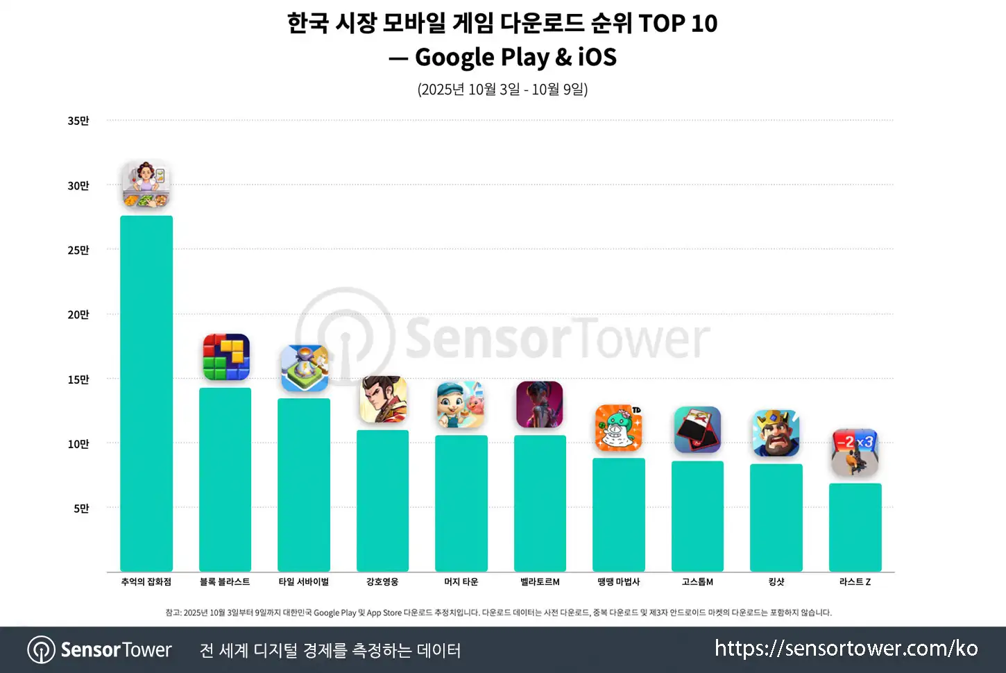 Chuseok_Chart 3