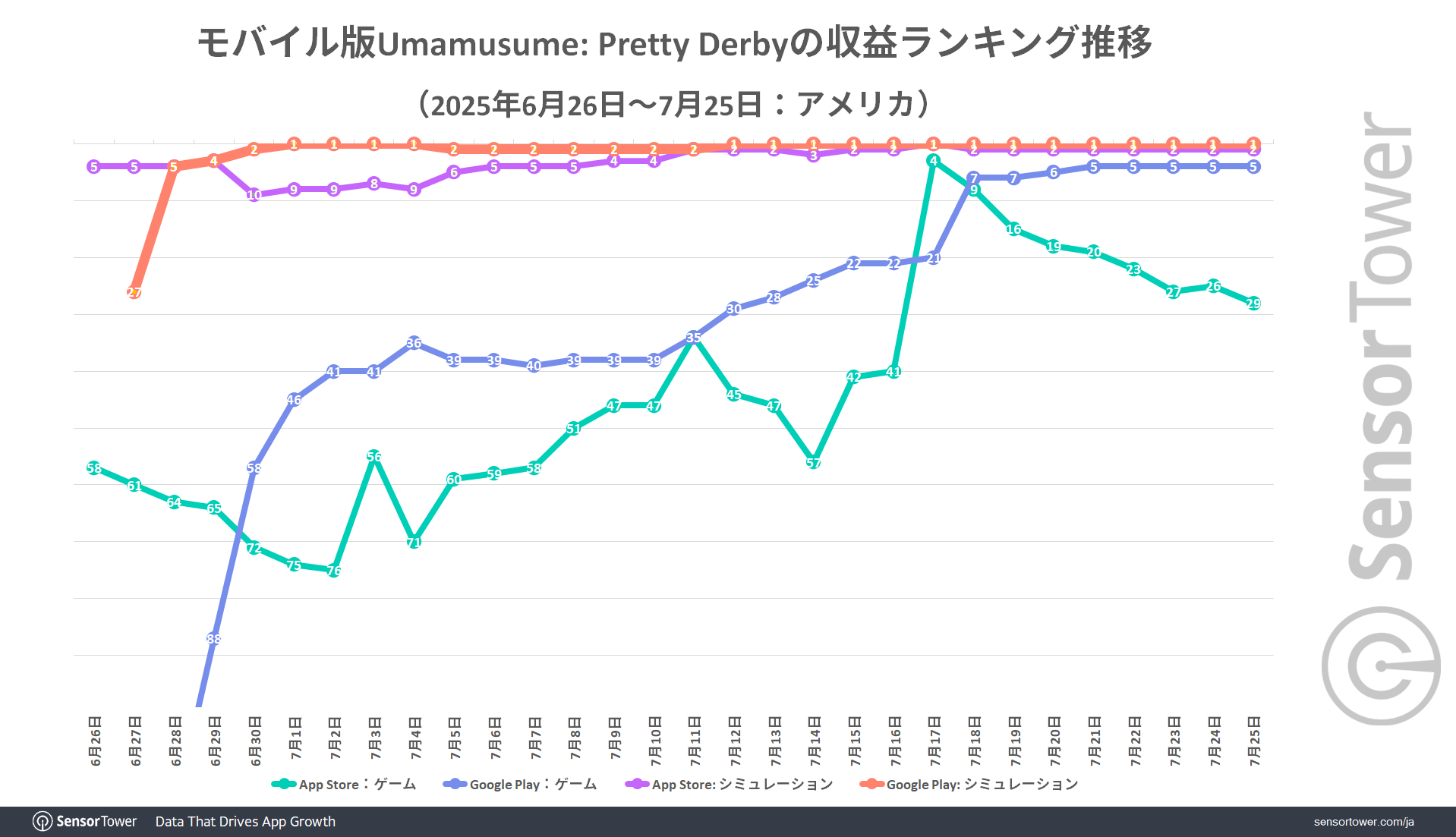 Mobile PrettyDerby-Ranking-trend-US