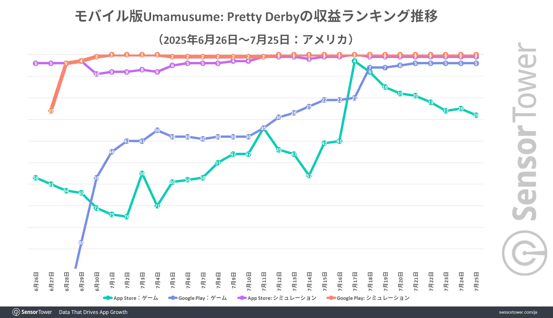 Mobile PrettyDerby-Ranking-trend-US