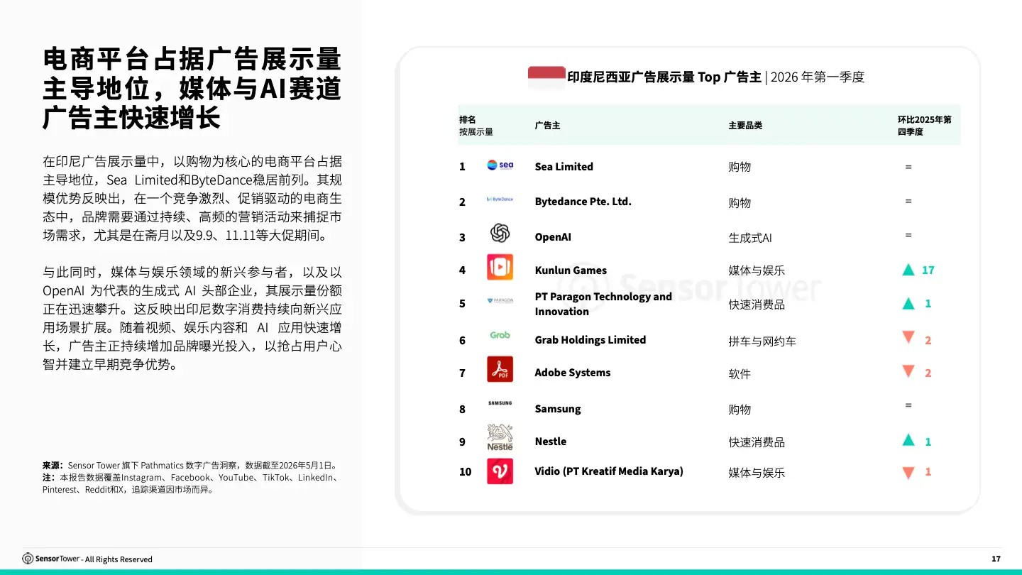-CN- 2026 State Of Digital Advertising SEA(pg17)