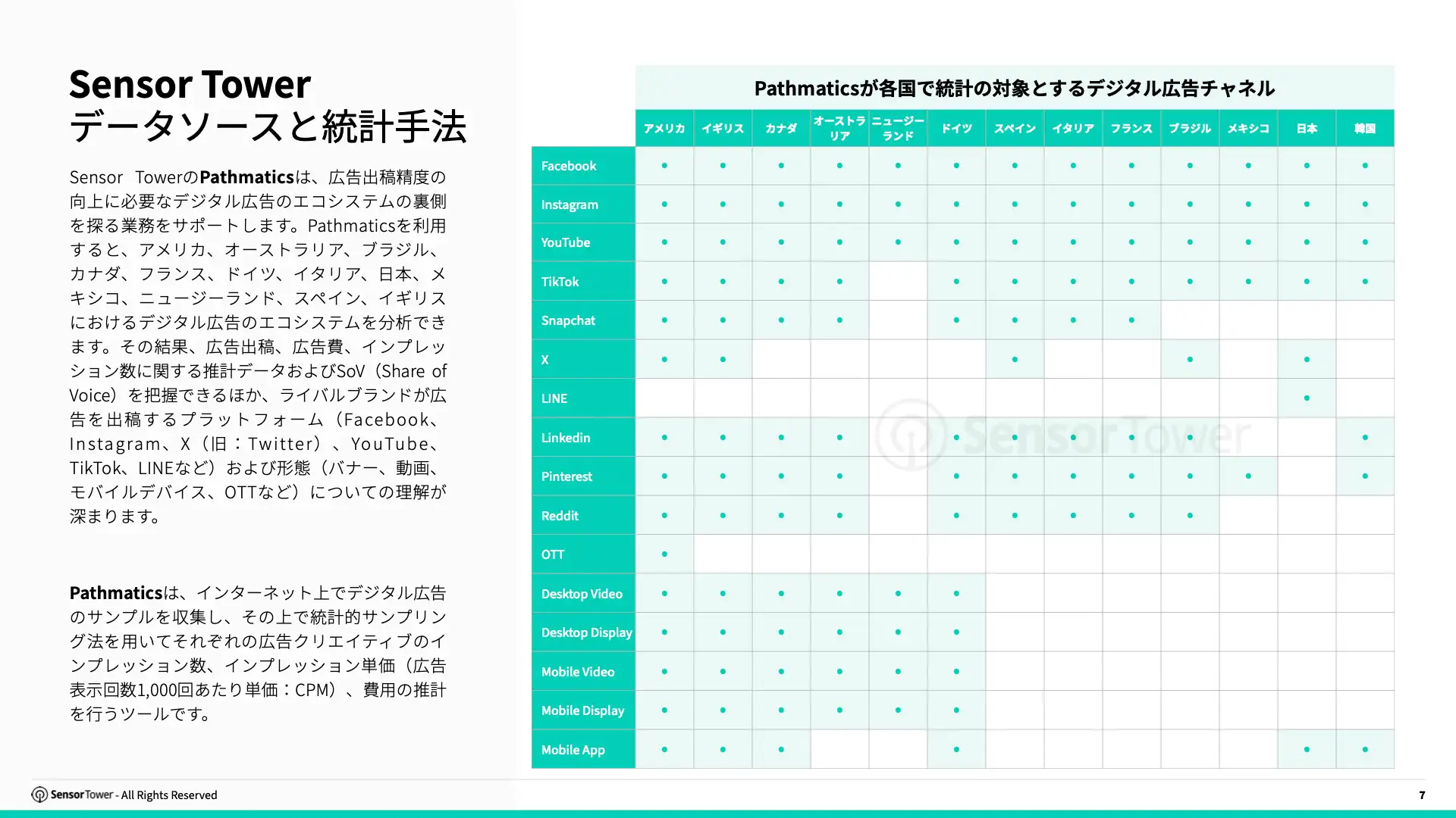 -JP- State of Digital Advertising in Japan 2025 Report(pg7)