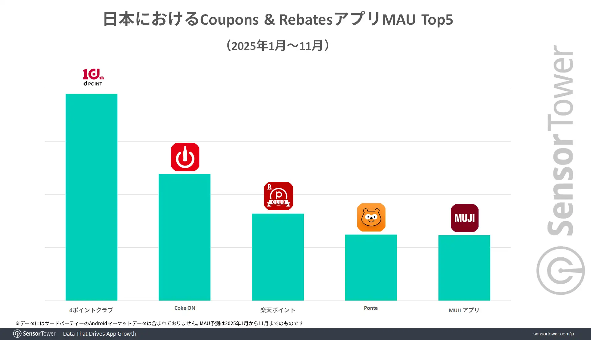 Coupons Rebates MAU-Top5-JP