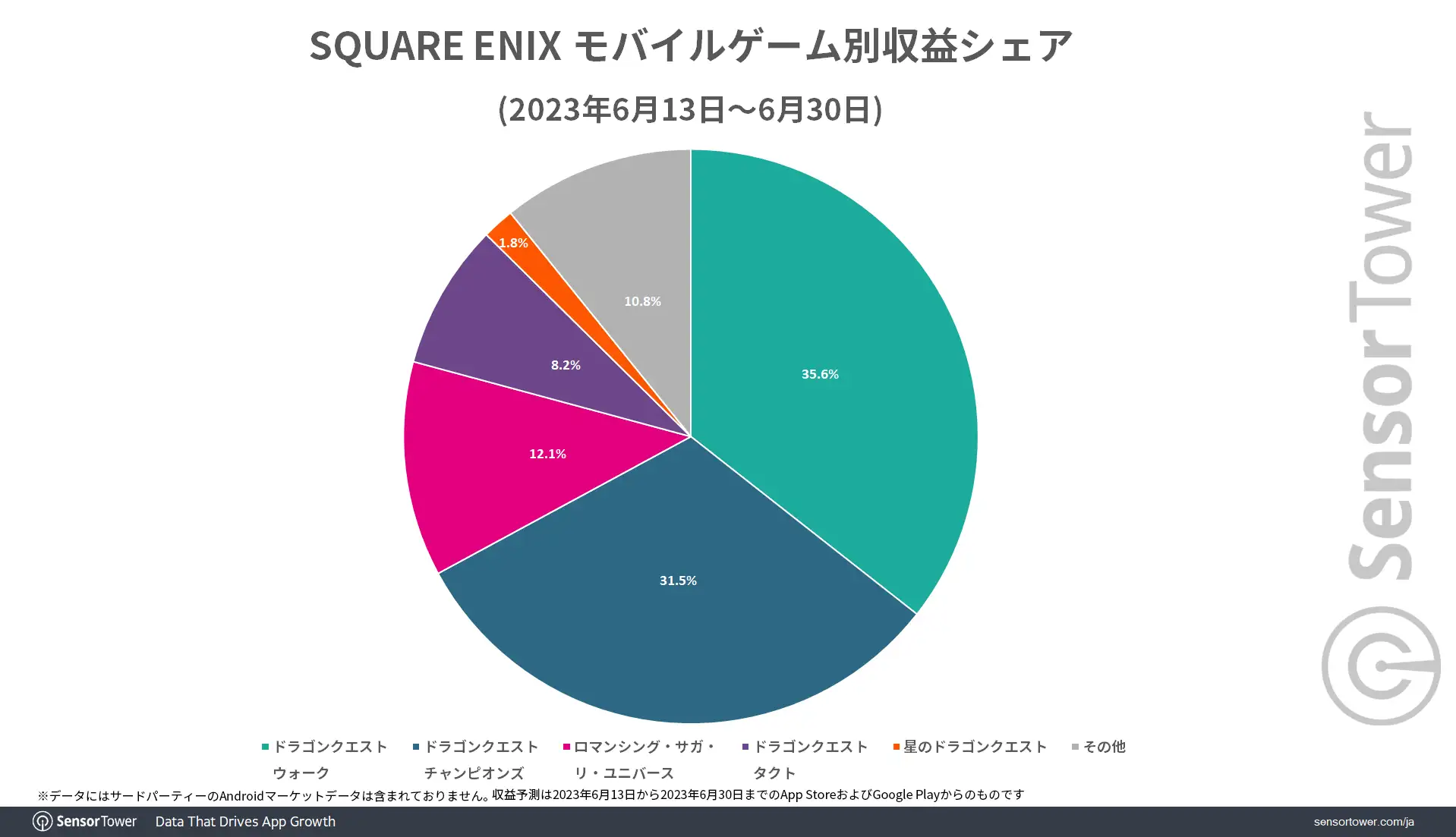 SQEX-Revenue-Share-by-Game