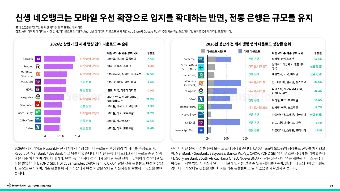 -KR- 2026 Digital Banking Report(pg14)