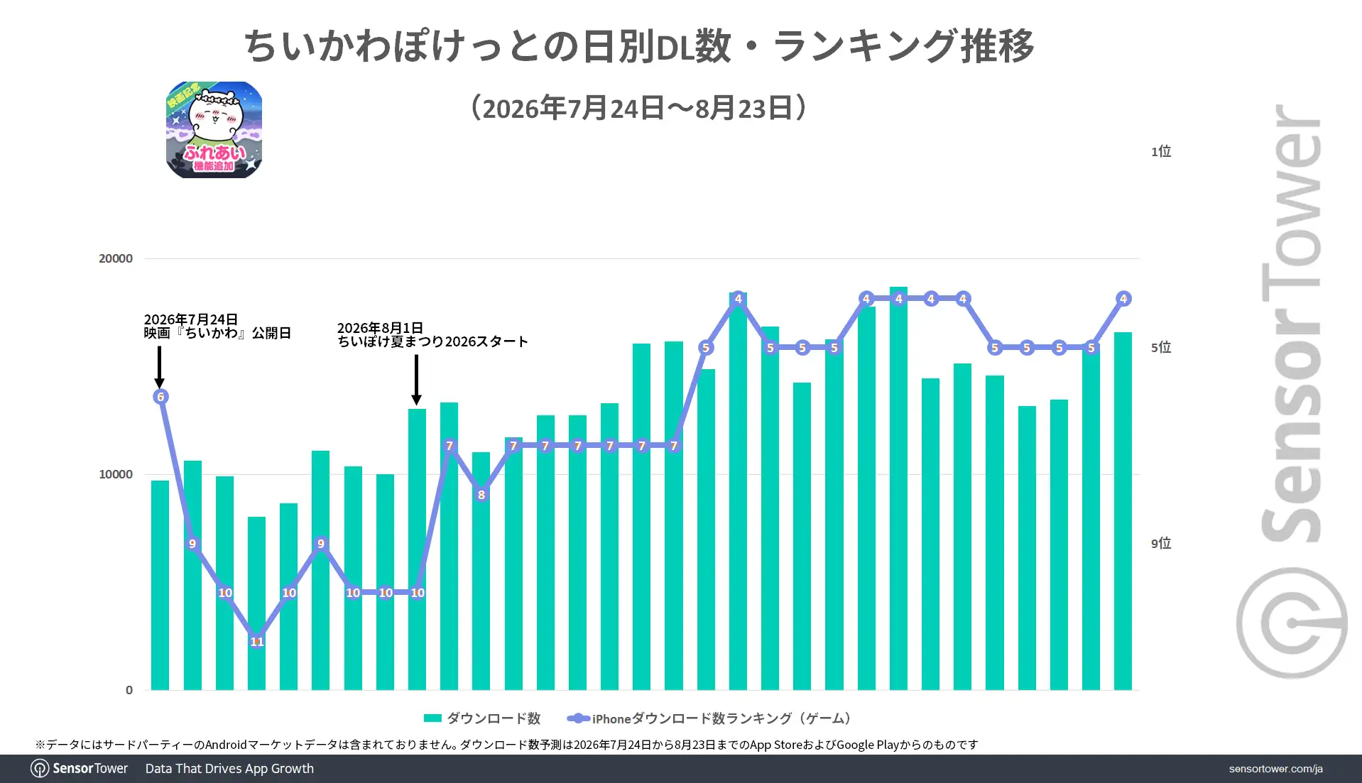 Chiikawa-pocket-downloads-trend-JP Chiikawa-pocket-downloads-trend-JP