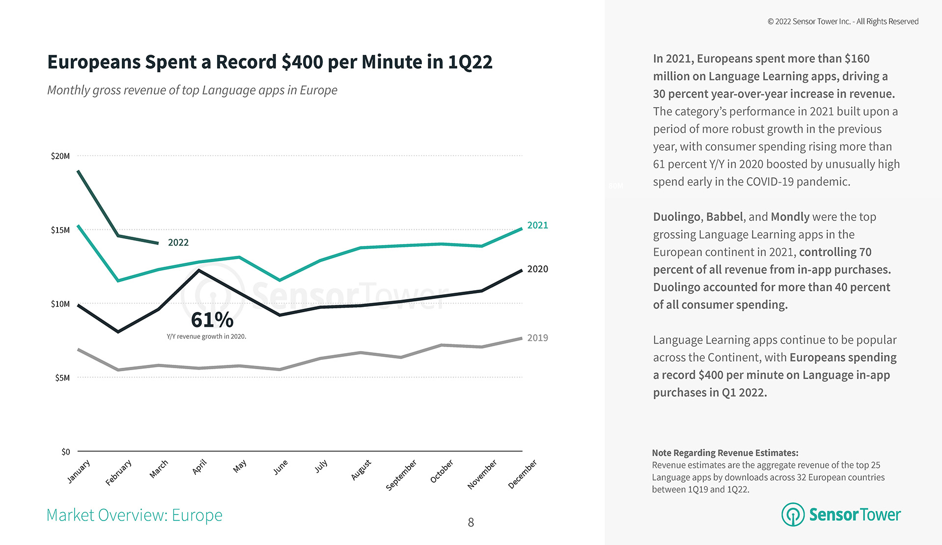 europeans-spend-record-400-per-minute-q1-2022