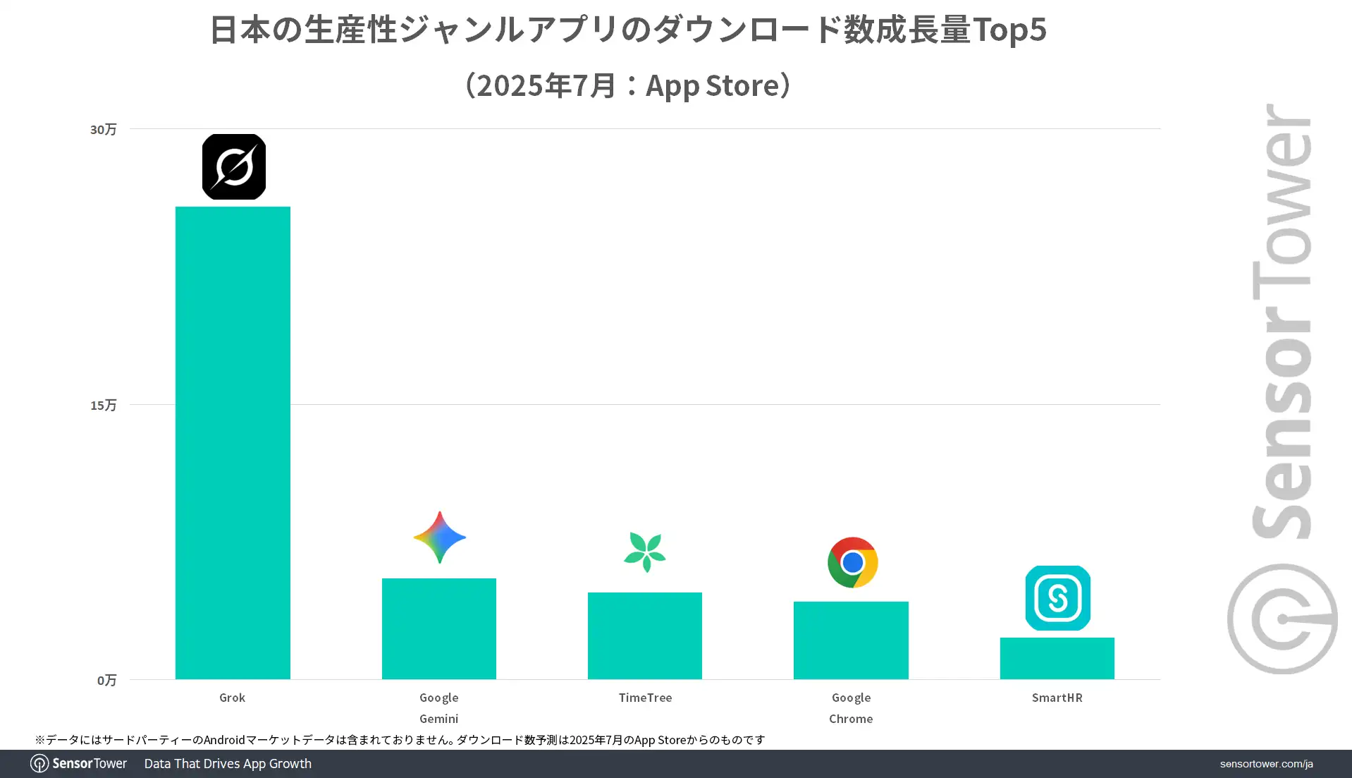 DL-Growth-productivity-app-JP