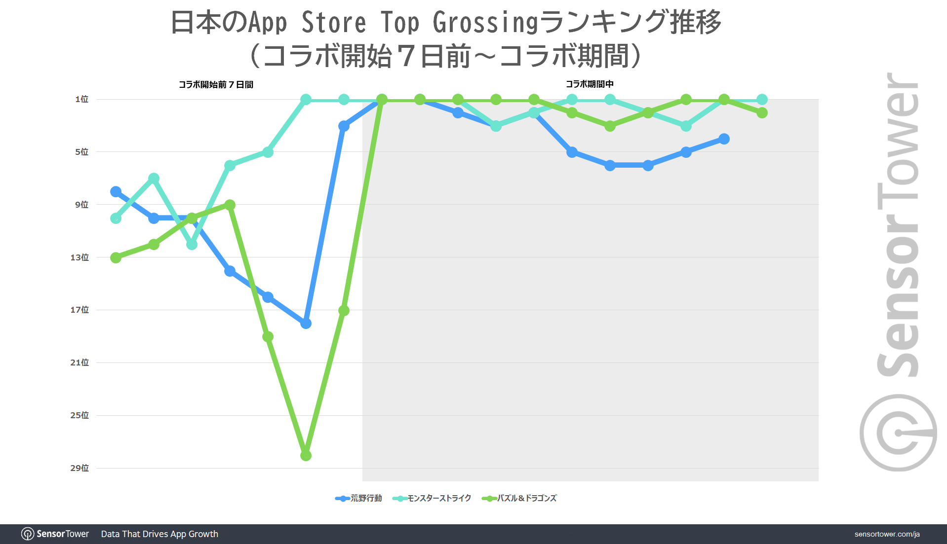 Ranking-Trend