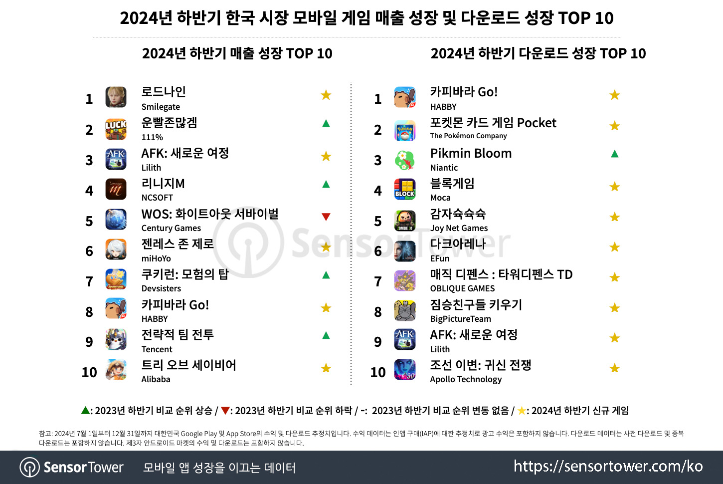 2H2024 Mobile Games recap in Korea_Chart 4