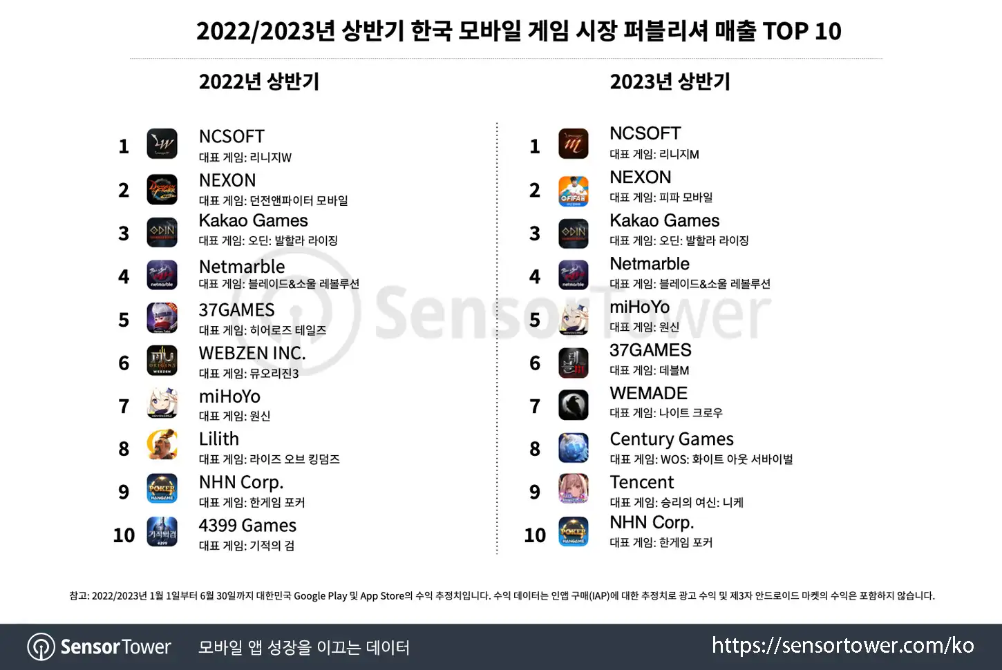 Final Updated Chart 5