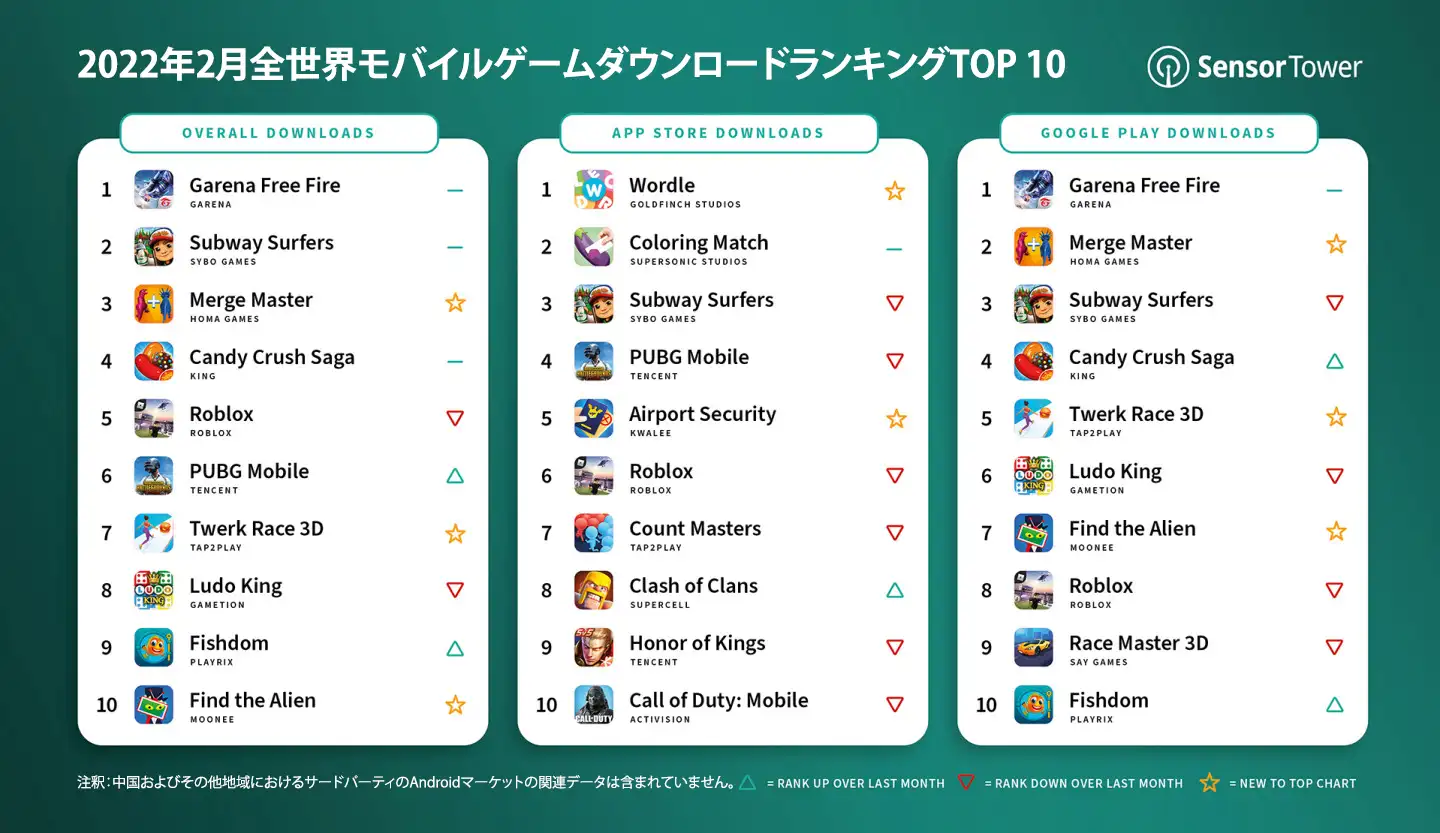 -JP-top-mobile-games-worldwide-february-2022-by-downloads