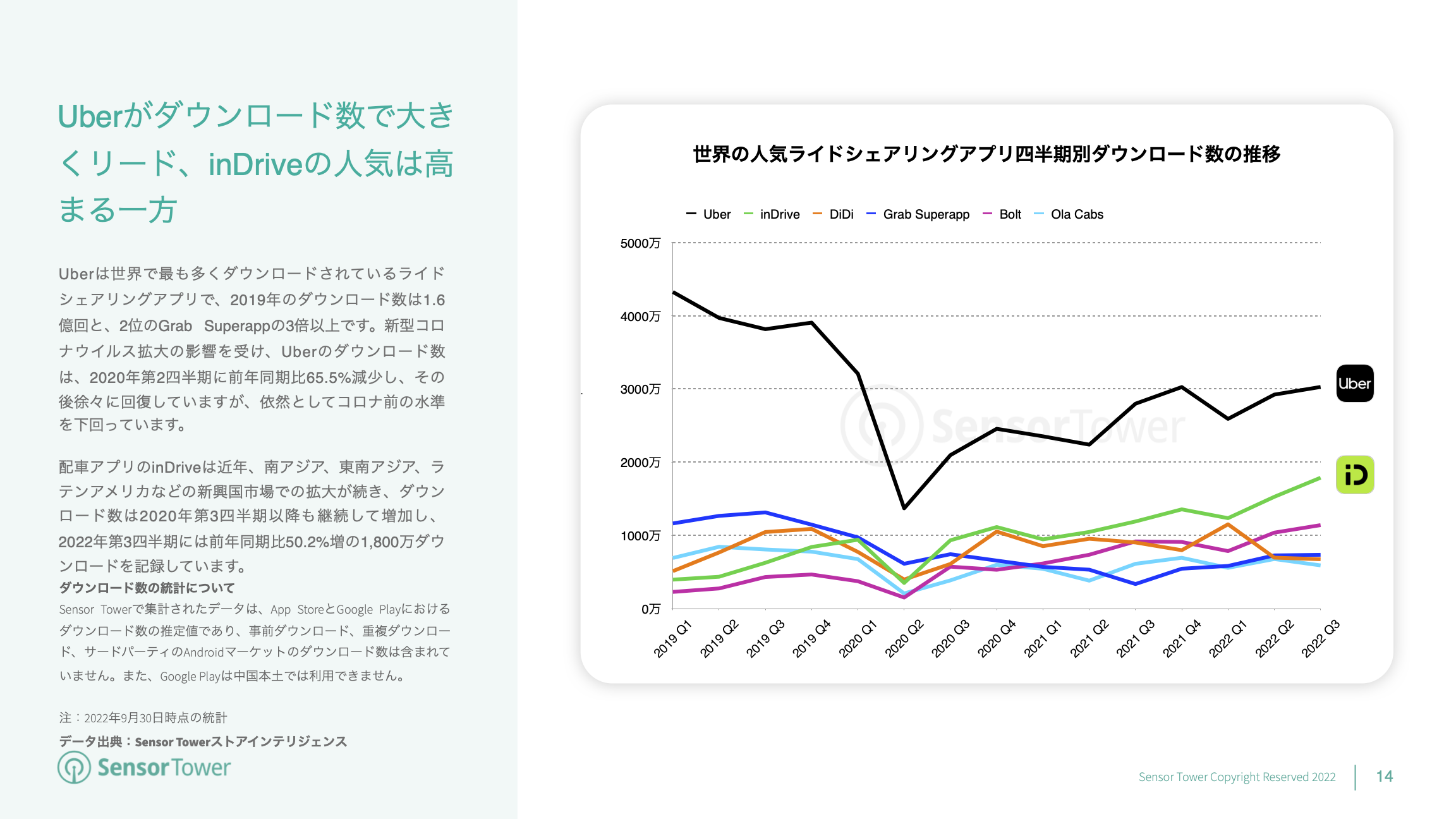 -JP- State of Travel Apps 2022 Report(pg14)