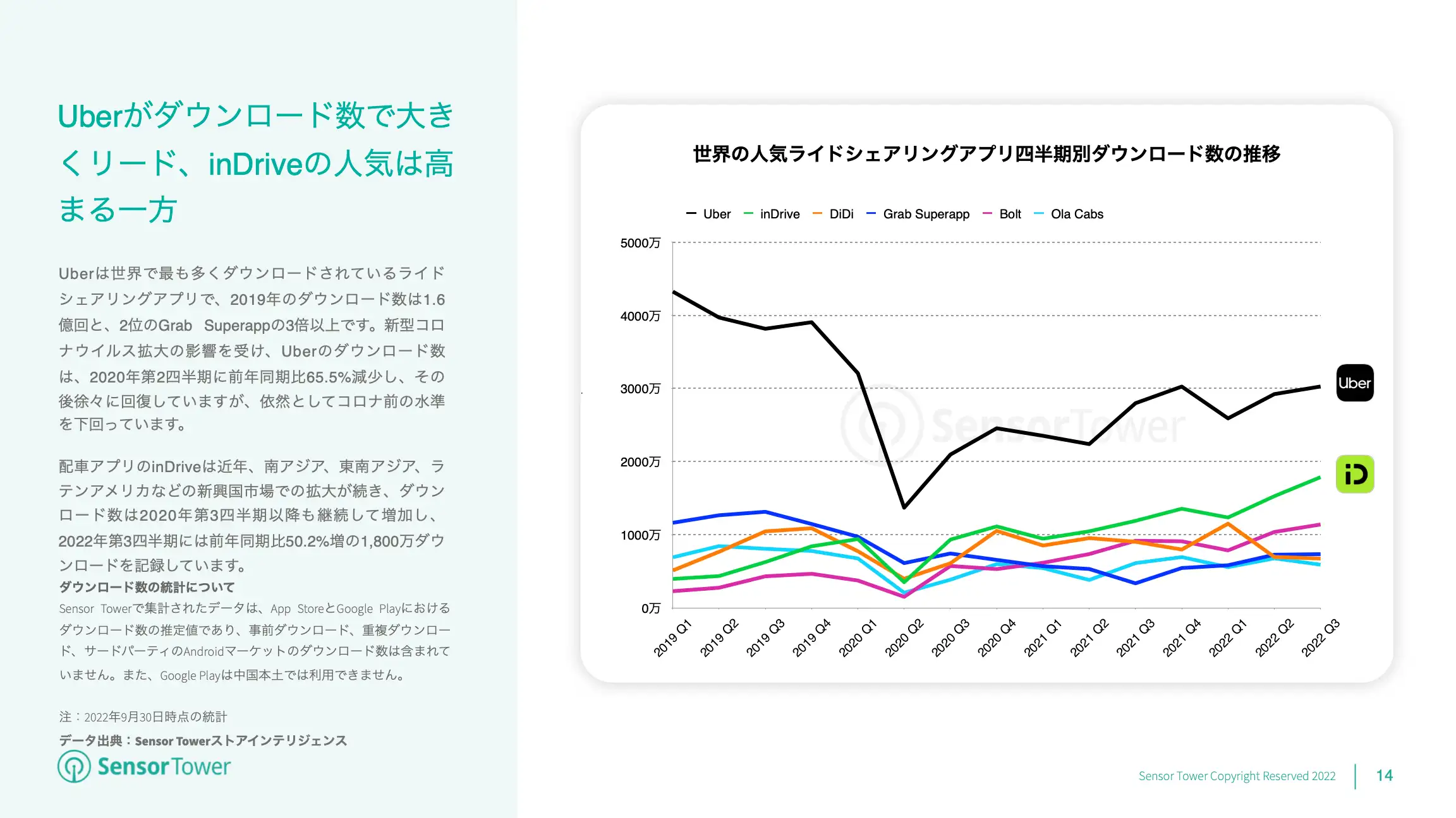 -JP- State of Travel Apps 2022 Report(pg14)