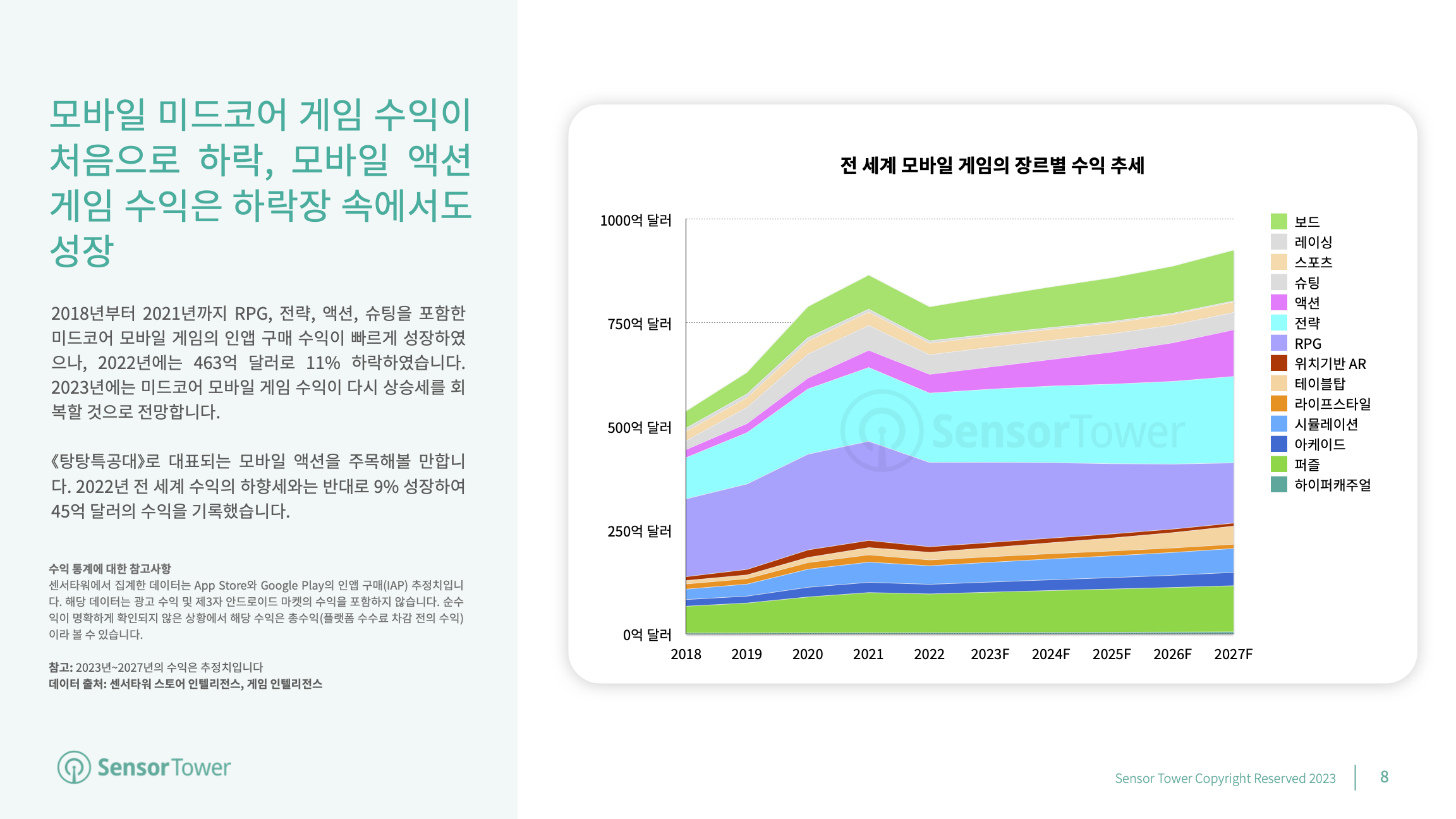 -KR- Mobile Games Market Outlook 2023(pg8)