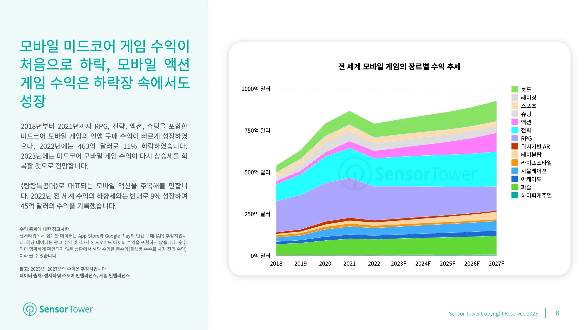-KR- Mobile Games Market Outlook 2023(pg8)