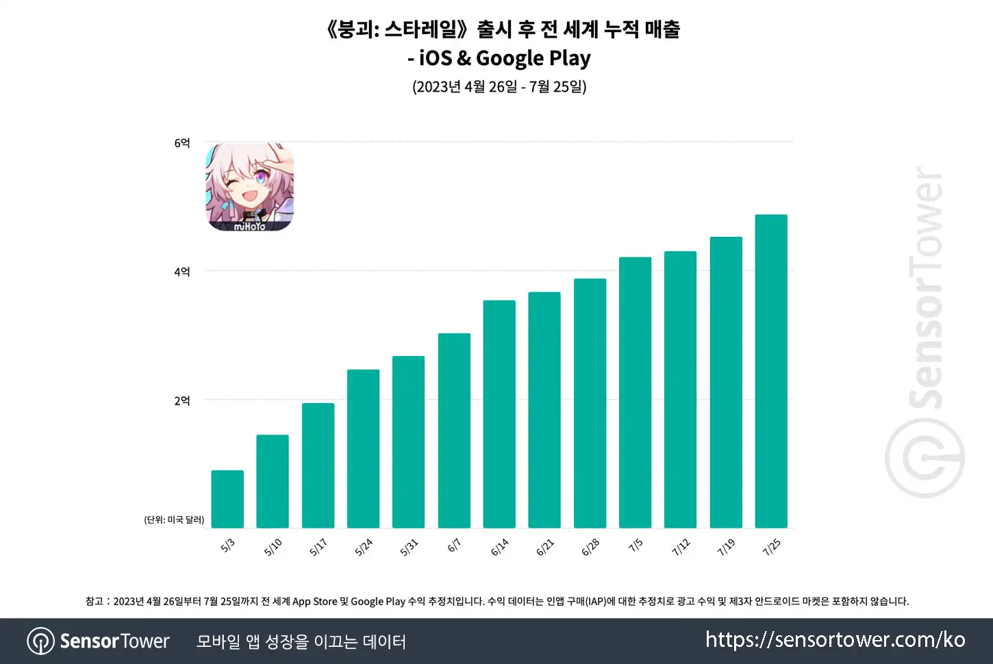 Honkai Star Rail_Chart 1 Updated