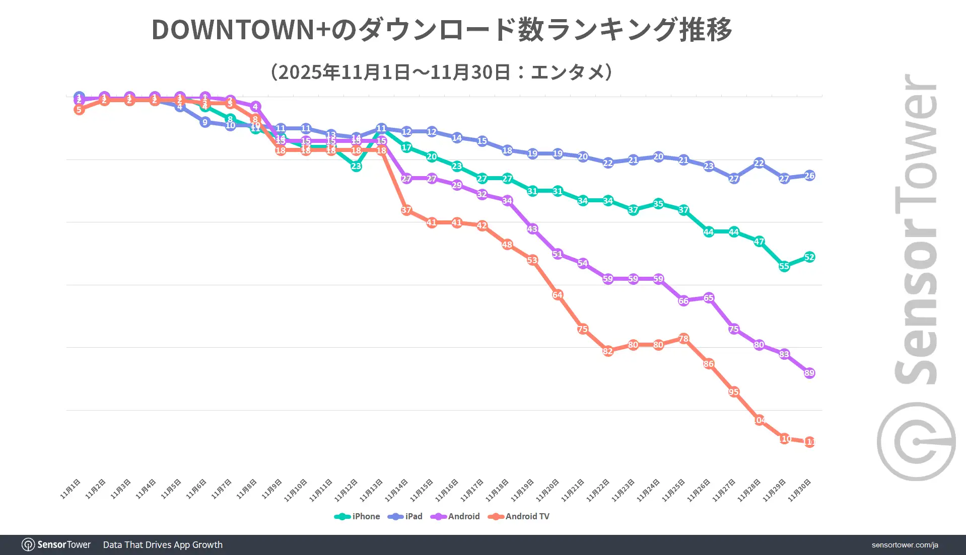 DTplus-DL-ranking-trend-Nov-2025-JP