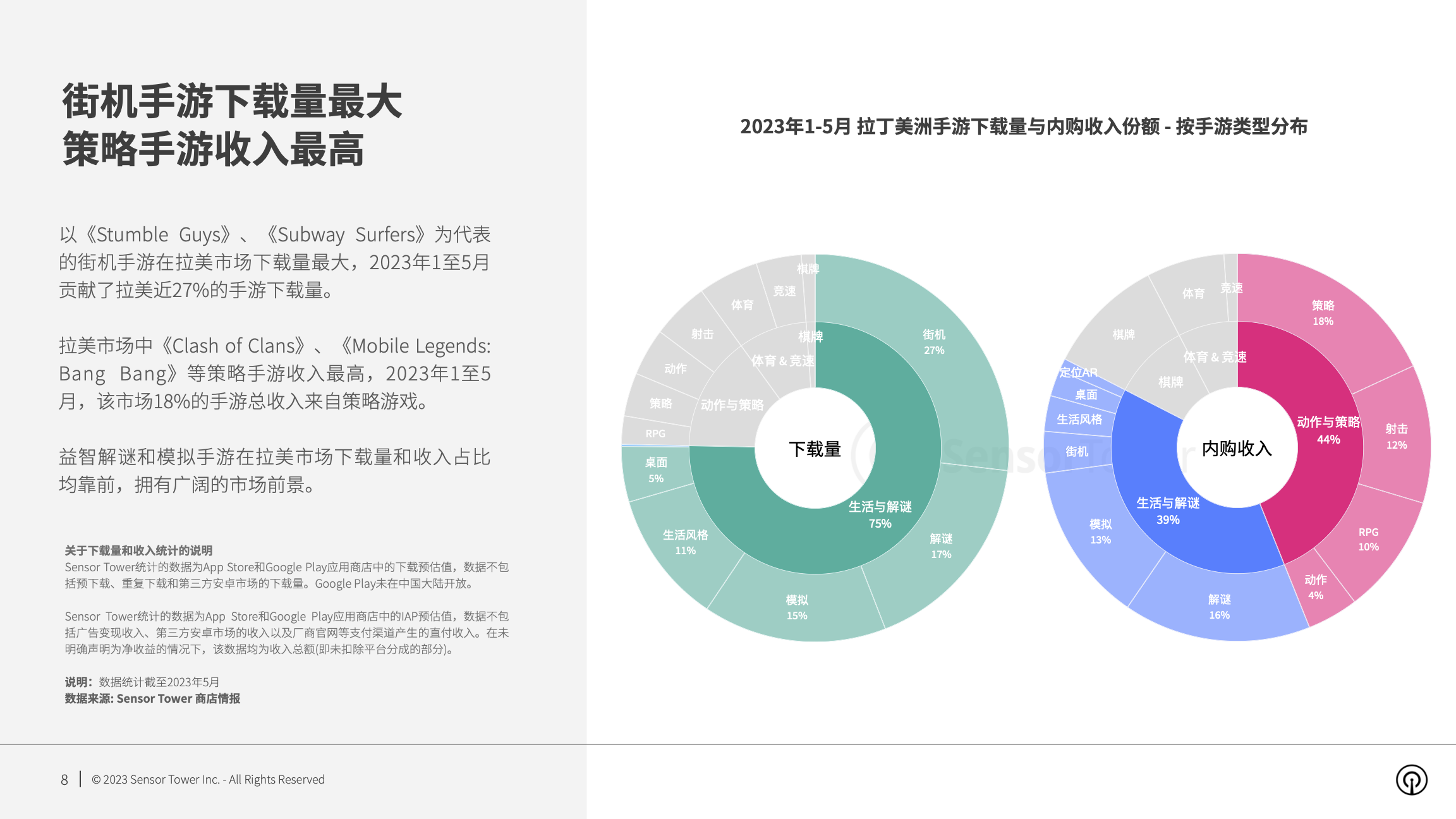 2023年拉丁美洲手游市场洞察(pg8)