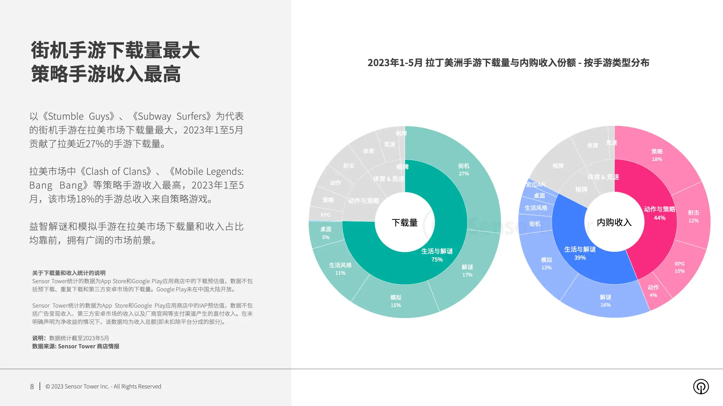 2023年拉丁美洲手游市场洞察(pg8)