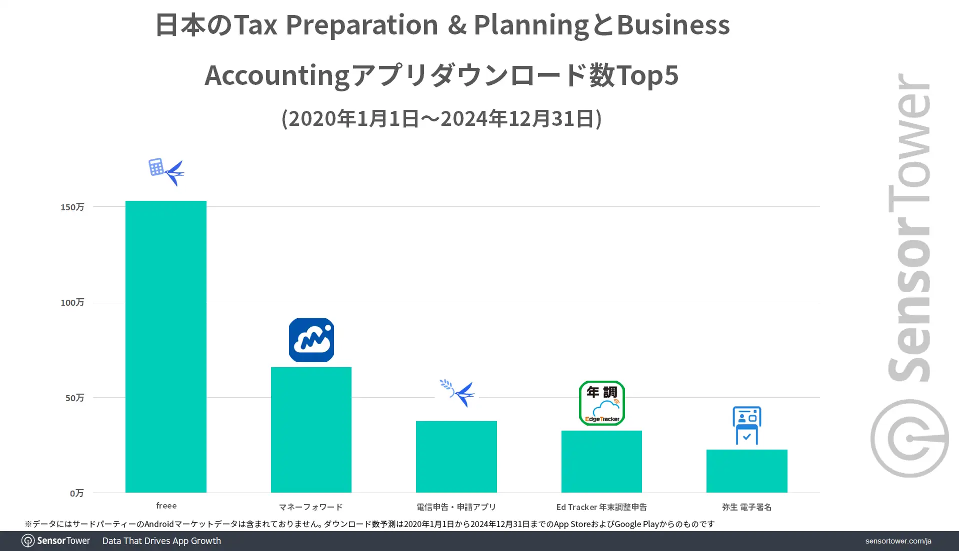 DL-ranking-Tax-app-JP